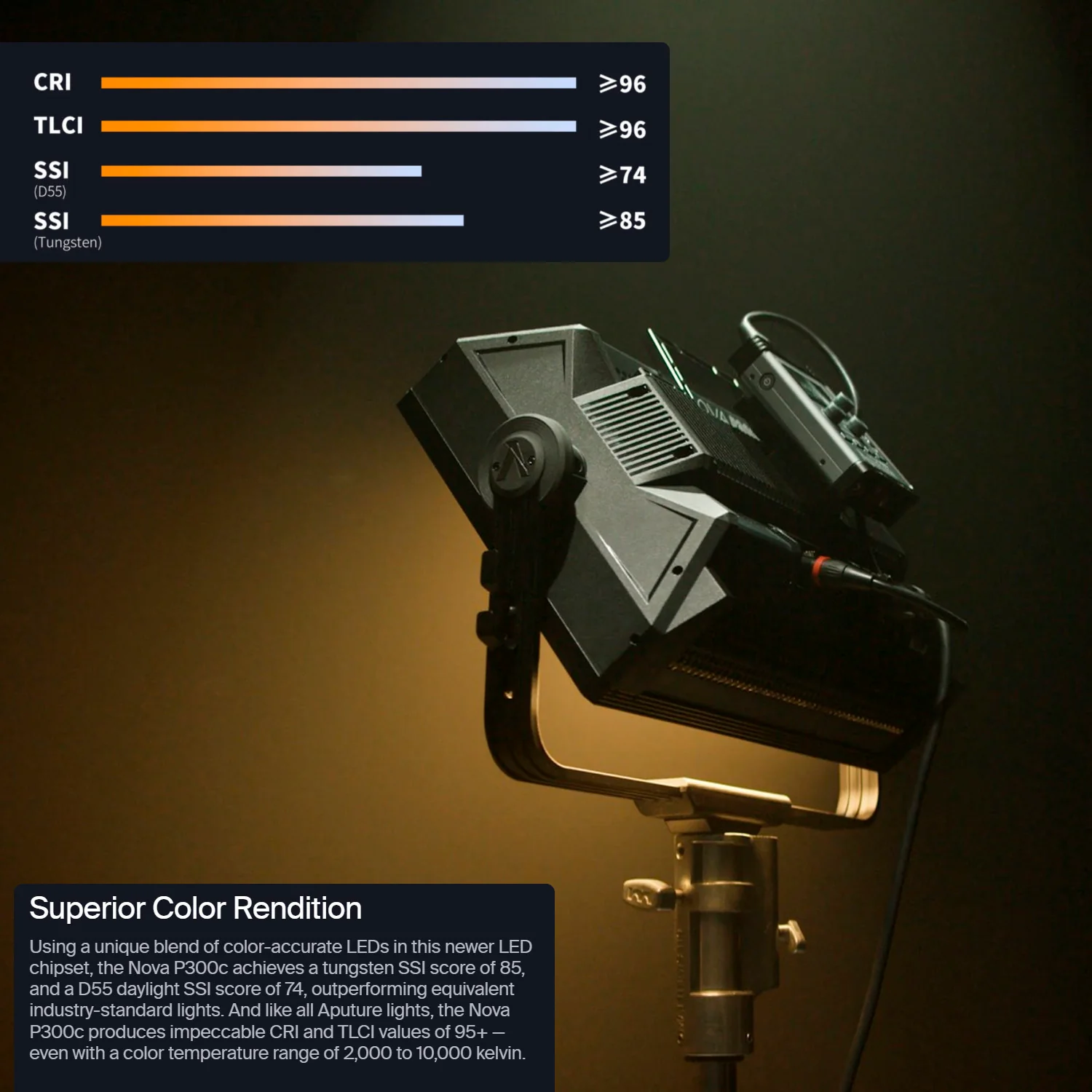Aputure Nova P300C 300W RGBWW LED Soft Light Panel with Barndoors for Nova P300C LED Panel Bundle - Image 5