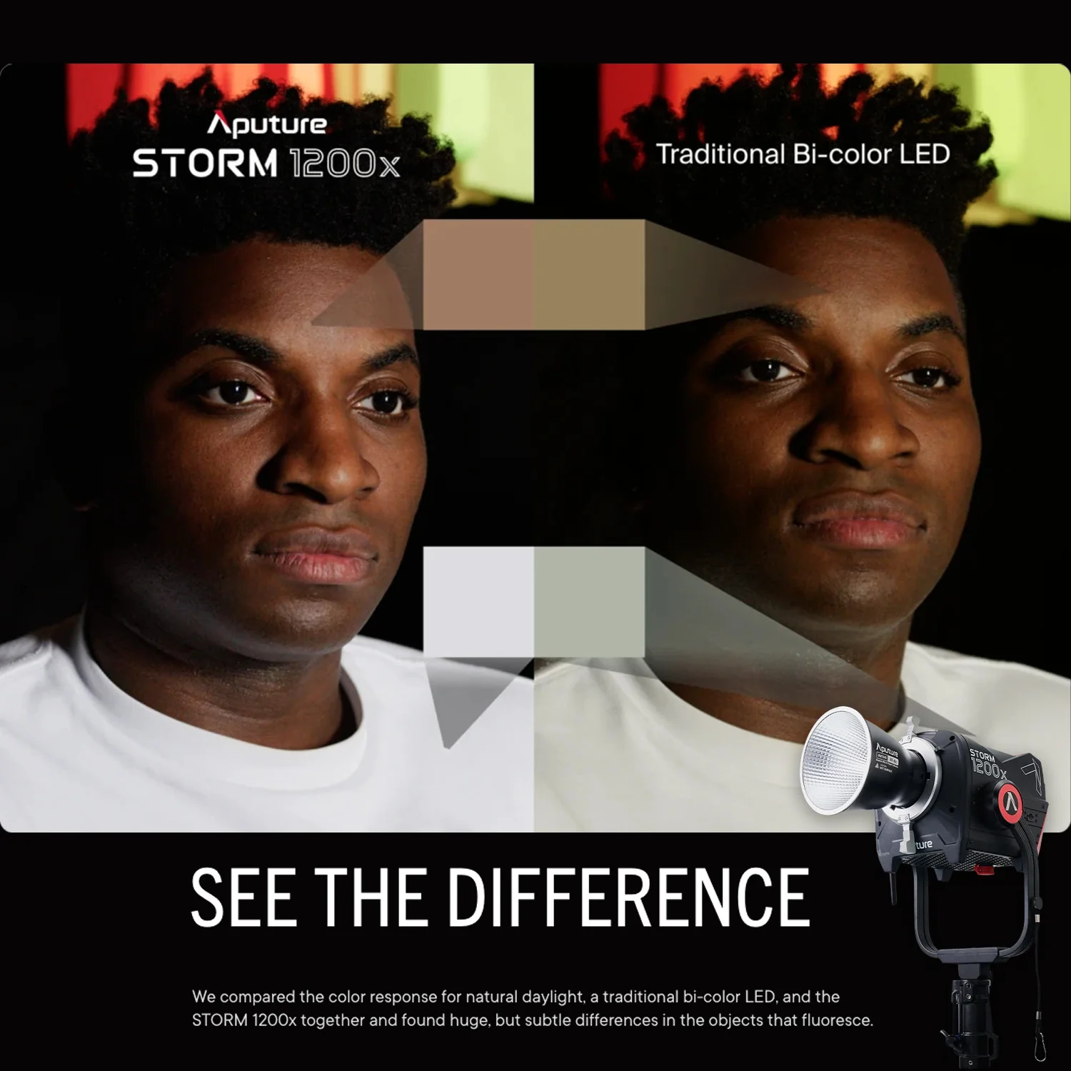 Aputure Storm 1200x with Wide Reflector with Storm 1200x Reflector Kit (Narrow and Medium) Bundle - Image 5