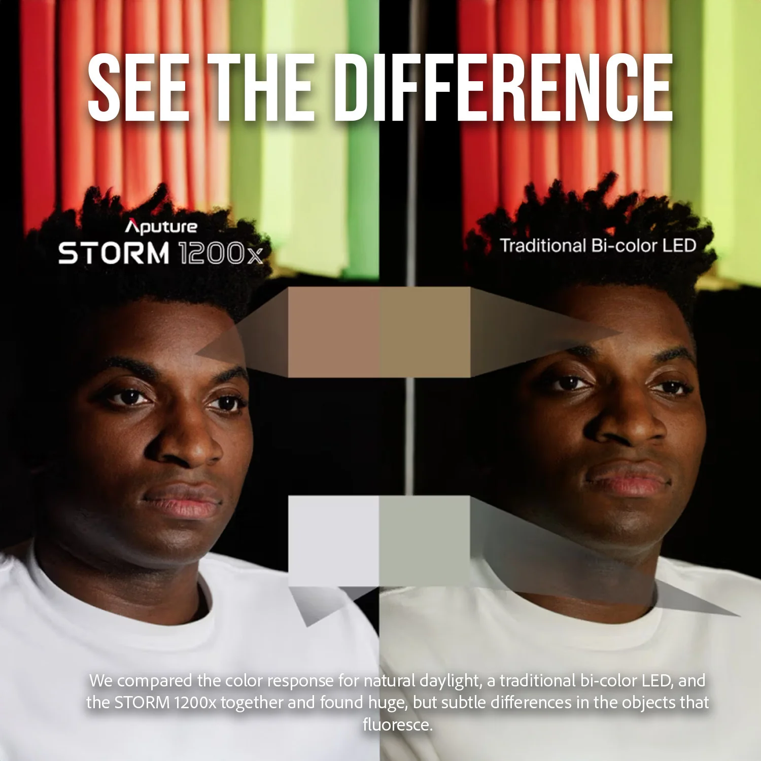 Aputure STORM 1200x Dual-Color Point Source Light Fixture with Advanced Dimming Technology Bundle - Image 3