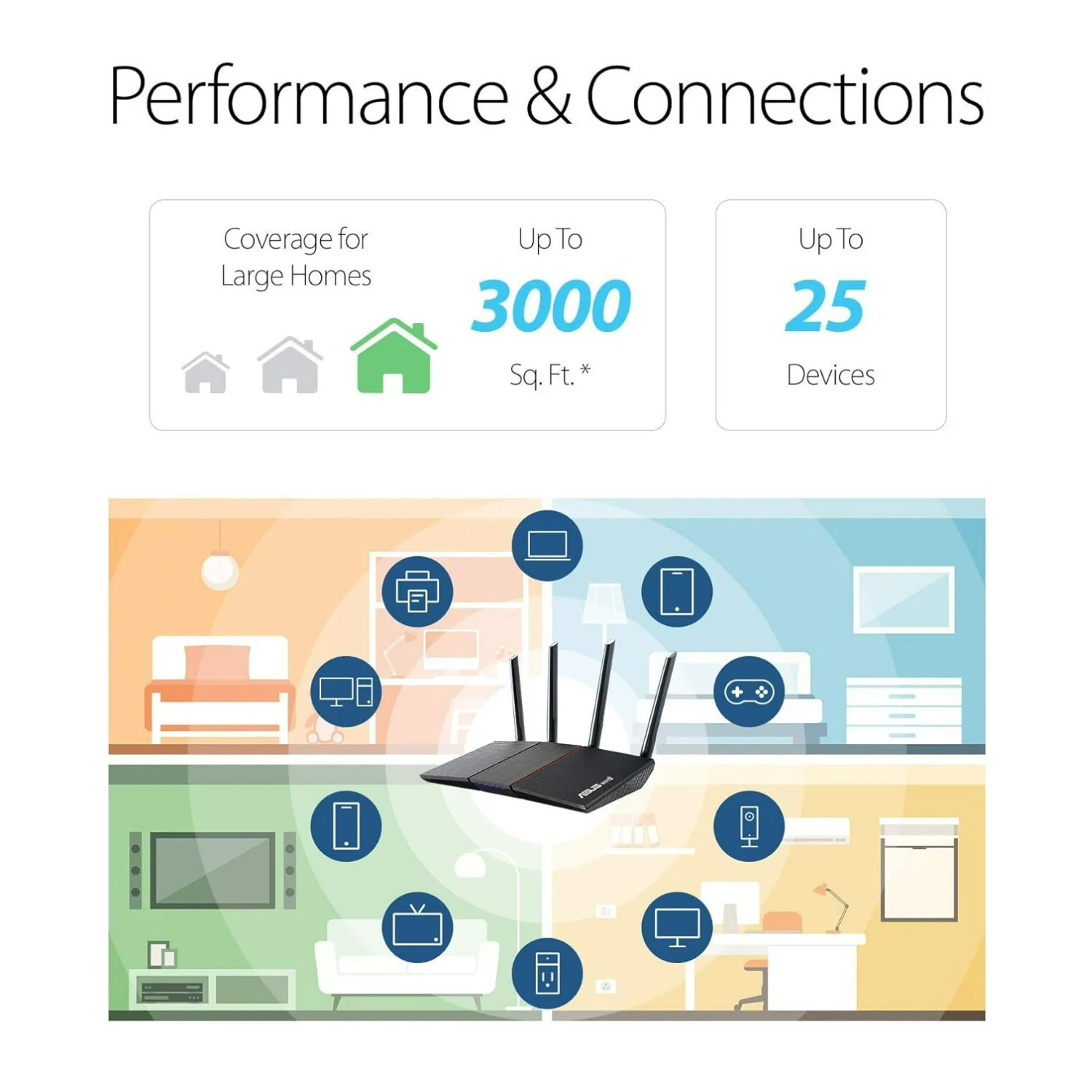ASUS RT-AX55 AX1800 Dual Band Wi-Fi 6 Router with AiProtection Network Security and 80MHz Bandwidth - Image 6
