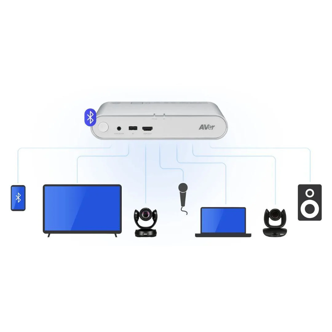 AVer FONE700 Ceiling Speakerphone System with Noise Suppression and Double-Talk Detection (White) - Image 4