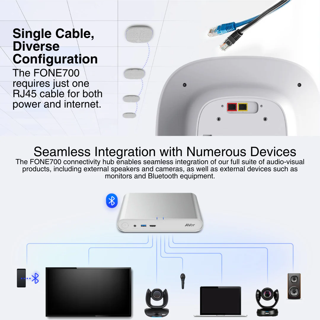AVer FONE700 Ceiling Speakerphone System with Noise Suppression and VB130 4K Videobar (White) Bundle - Image 5