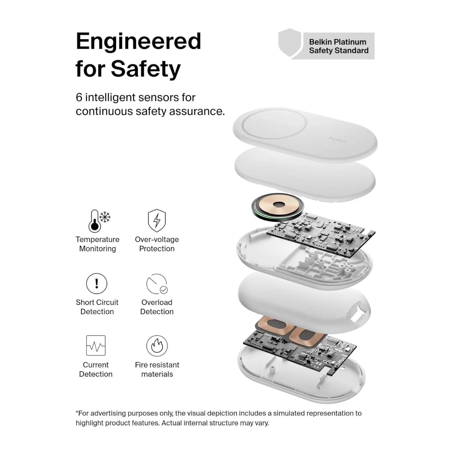 Belkin 2-in-1 Magnetic Foldable Wireless Charger 15W for IPhone (White) - Image 8