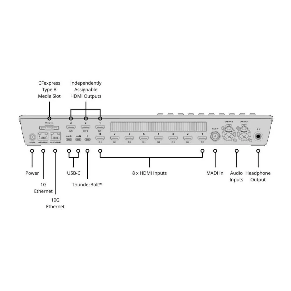 Blackmagic Design ATEM Mini Extreme ISO G2 Compact Live Switcher with Built-In Streaming Engine - Image 6