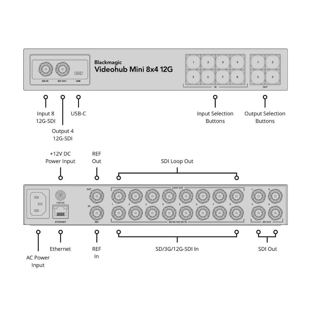 Blackmagic Design Videohub Mini 8x4 12G Compact Video Router with 12G-SDI Connection (Black) - Image 4