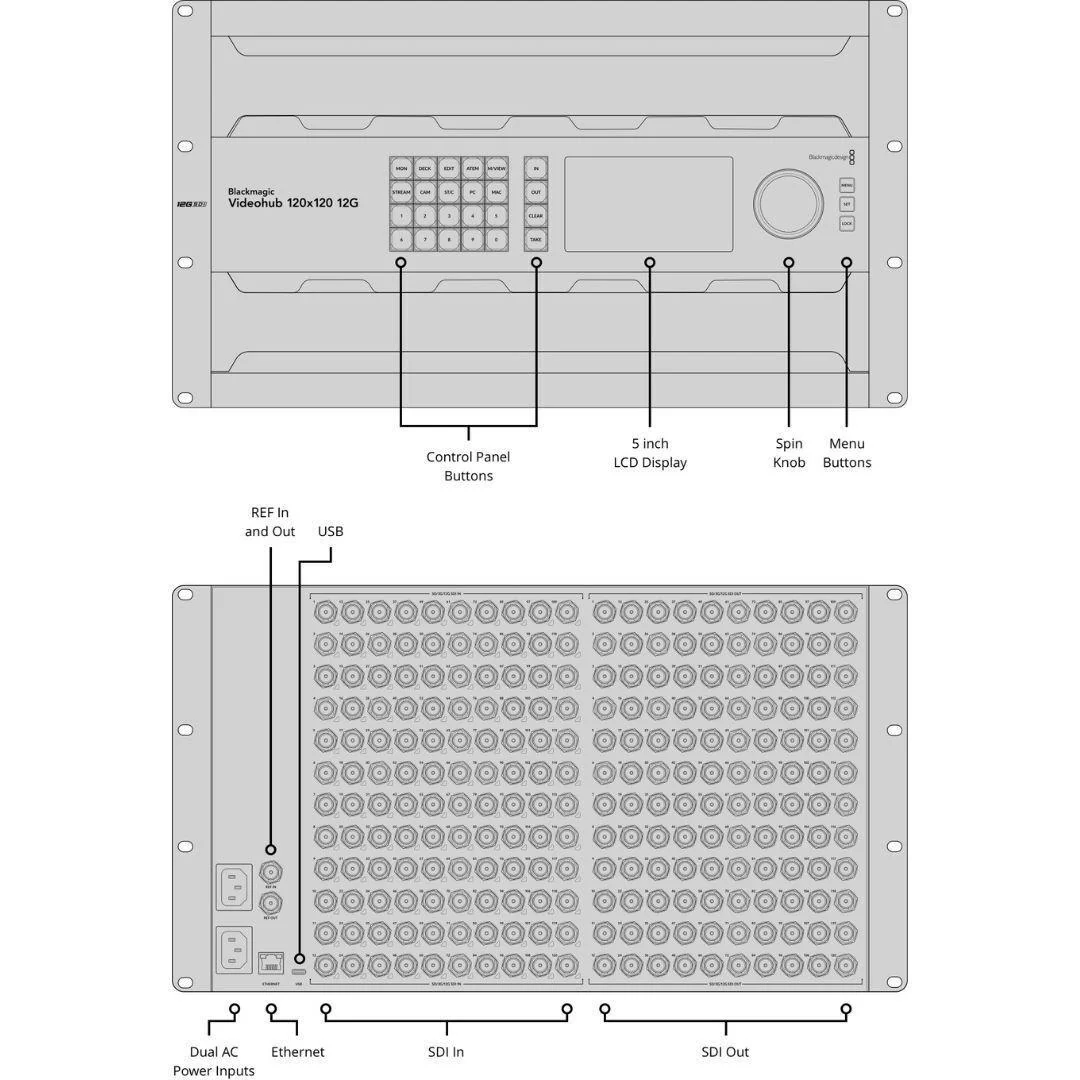 Blackmagic Design Videohub 120x120 12G Zero-Latency Video Router - Image 5