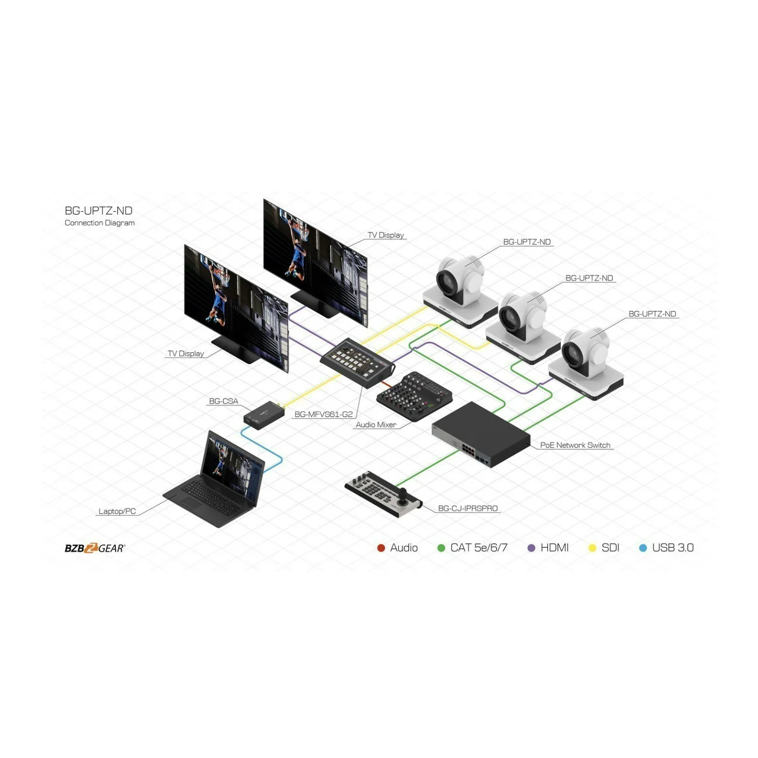 BZBGear Universal NDI/HDMI/SDI/USB Live Streaming PTZ Camera with 30x Zoom (Used) - Image 8