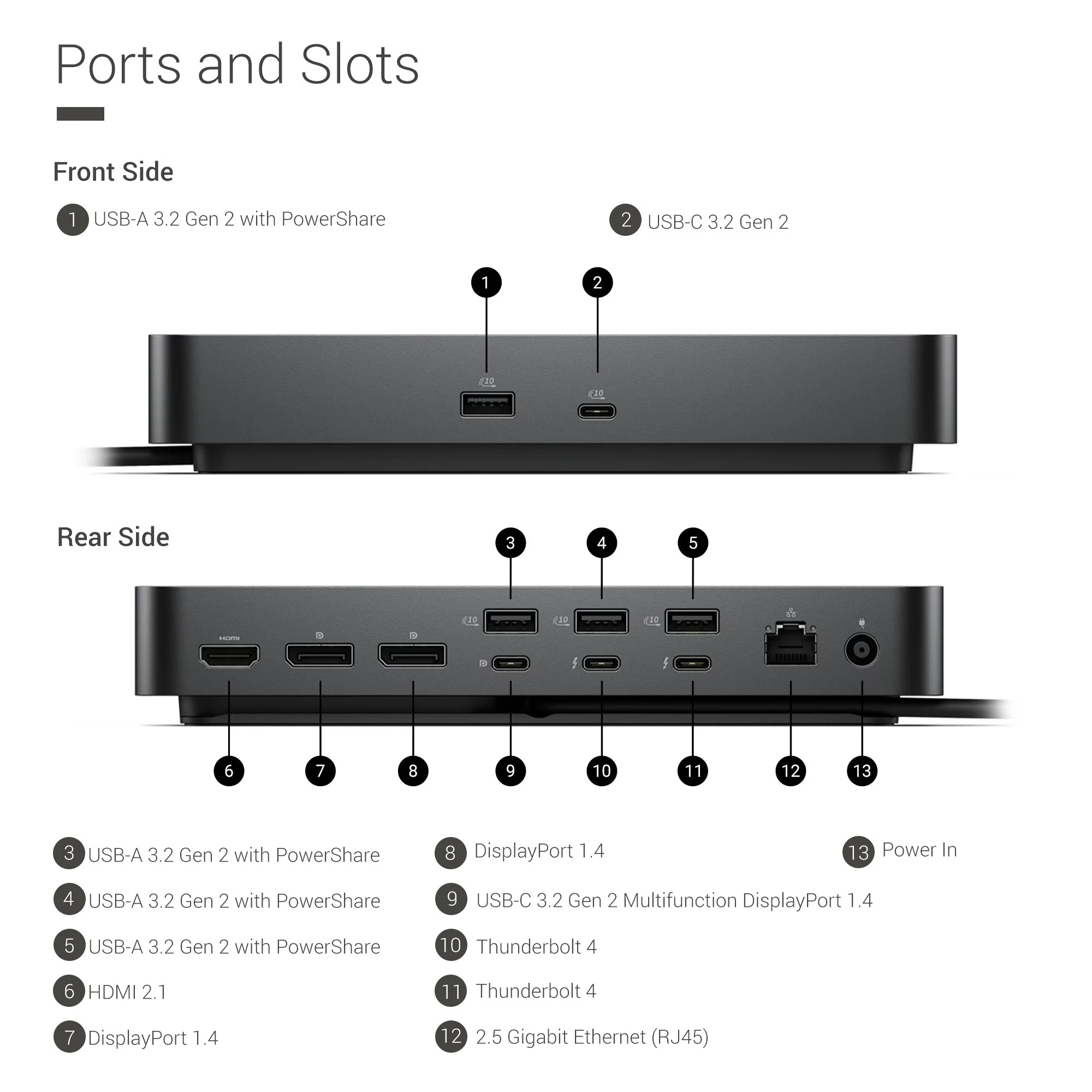 Dell Pro Thunderbolt 4 Smart Dock (SD25TB4) with Cables, Ties & 128GB USB Drive - Image 5