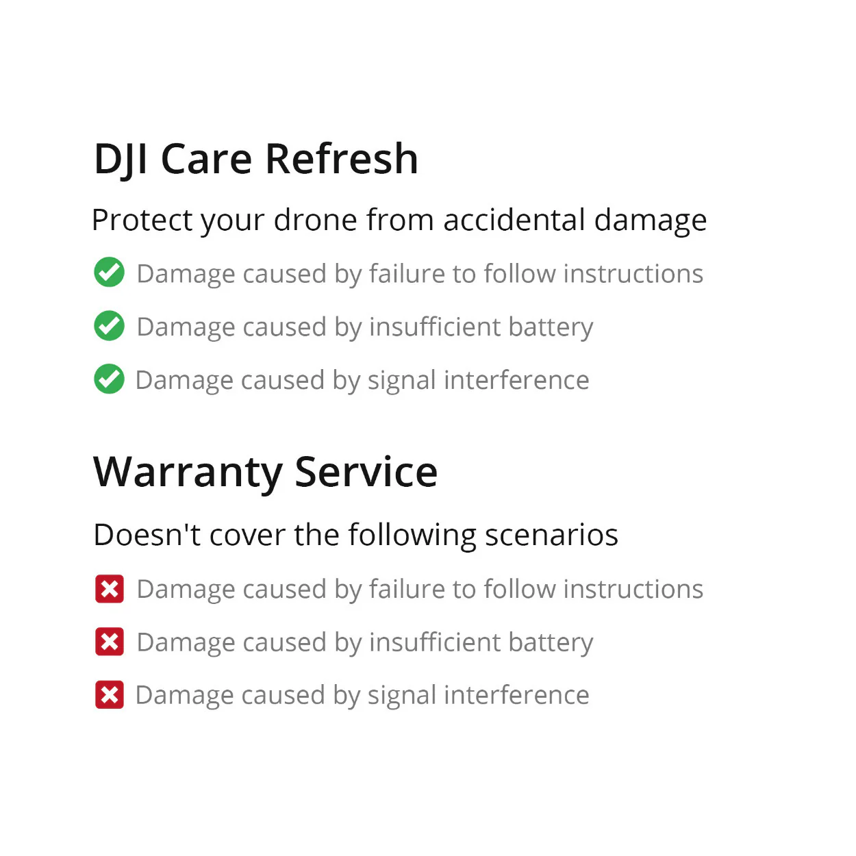 DJI Care Refresh for Avata 2 (1-Year, Physical Card) - Image 2