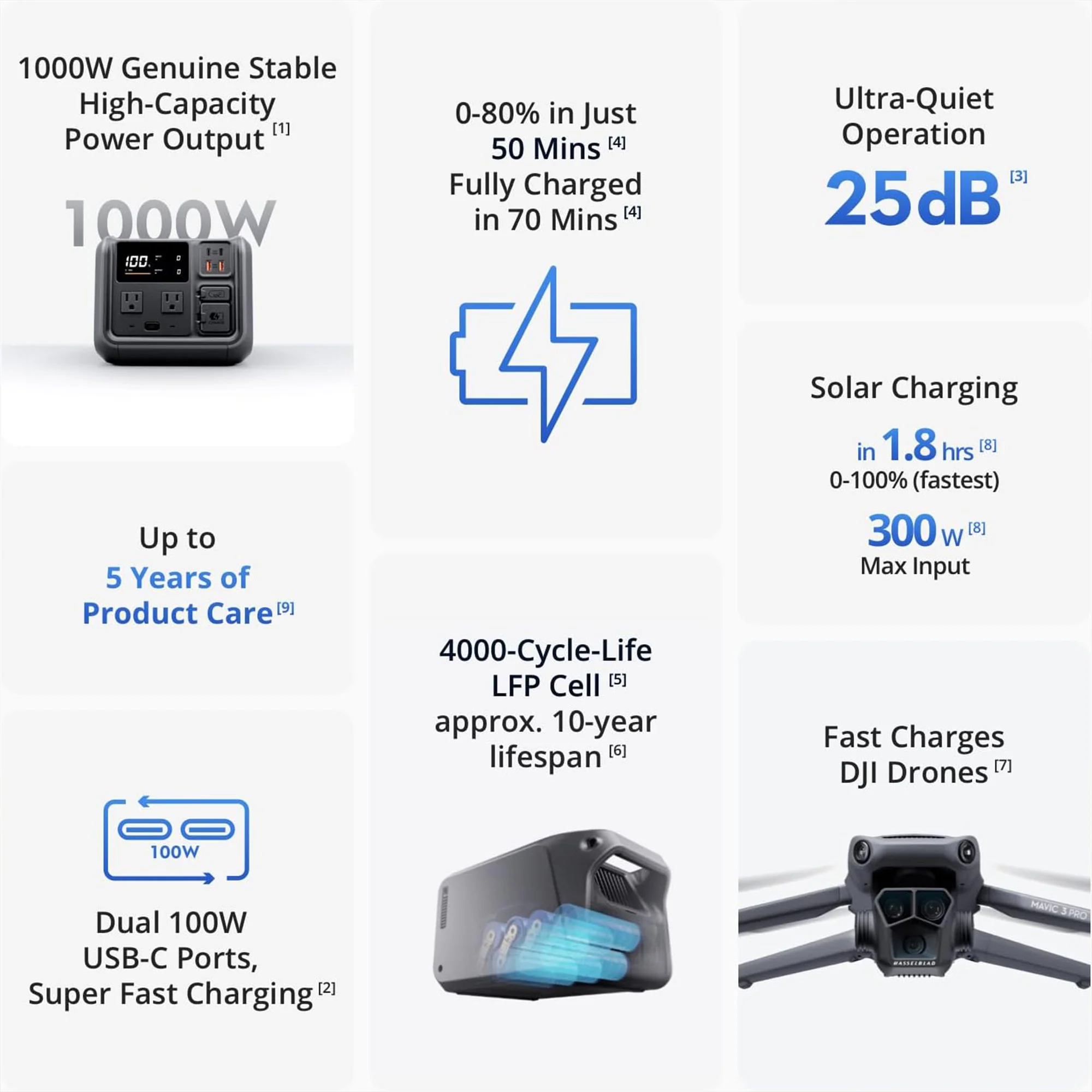 DJI Mavic 3 Pro 4/3 CMOS Triple Camera System Fly More Combo with RC Pro and Power 500 Power Station - Image 5