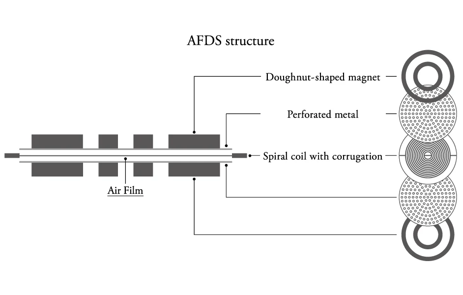 Final Audio Design D8000 AFDS Planar Magnetic Driver Metal Headphones - Image 19