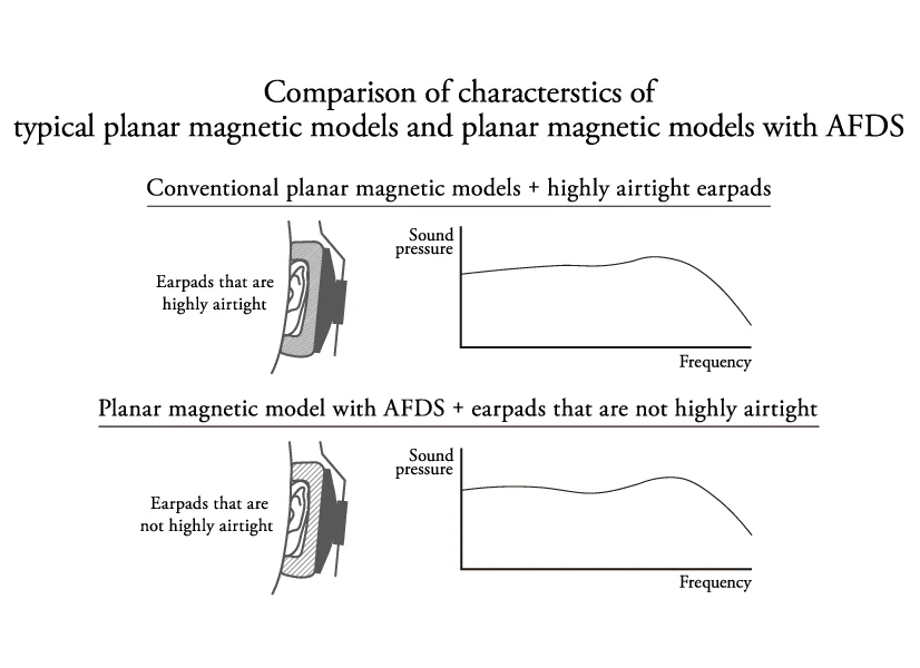 Final Audio Design D8000 AFDS Planar Magnetic Driver Metal Headphones - Image 22