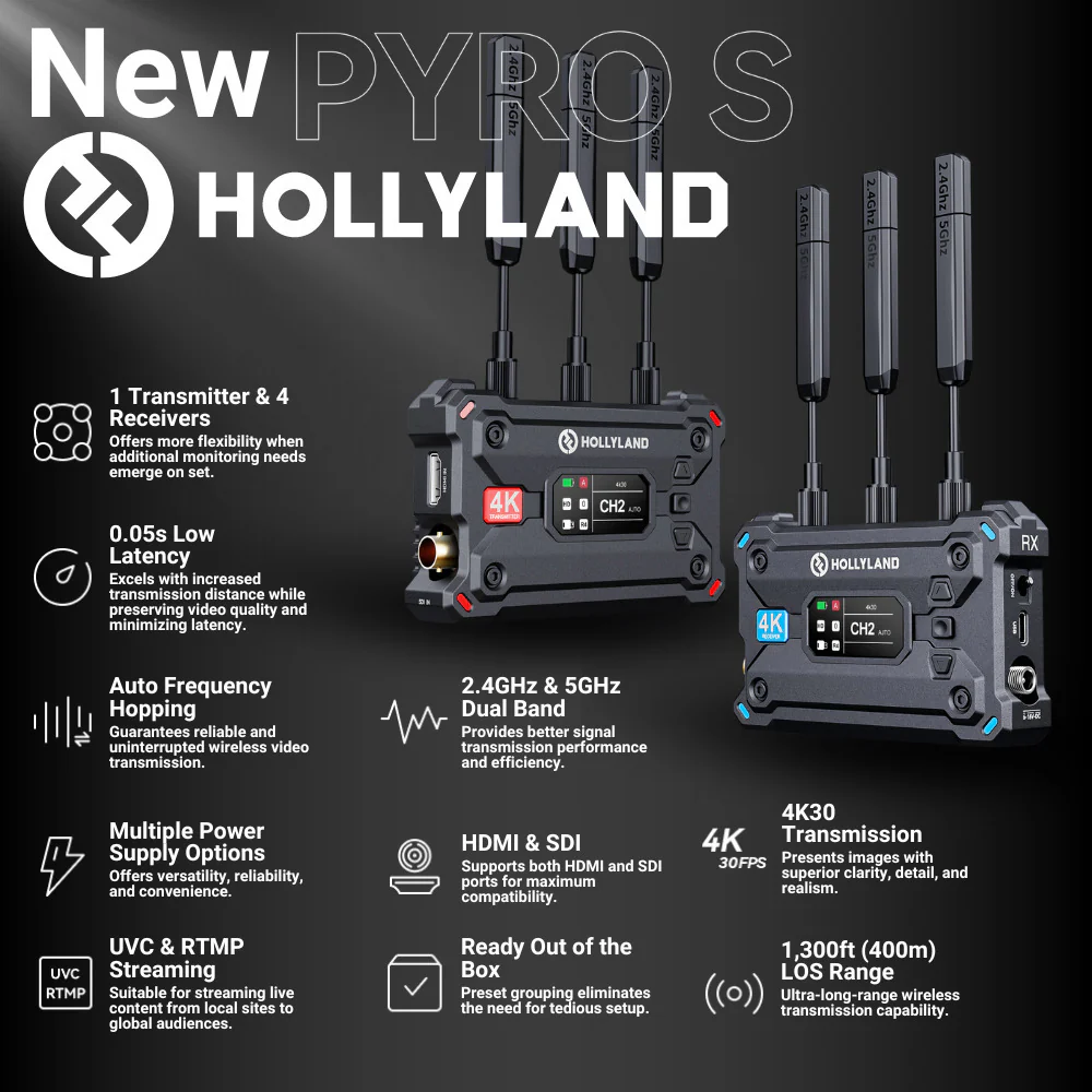 Hollyland Pyro S Wireless Video Transmission System with Pyro 7 Wireless 7-Inch Monitor Bundle - Image 2