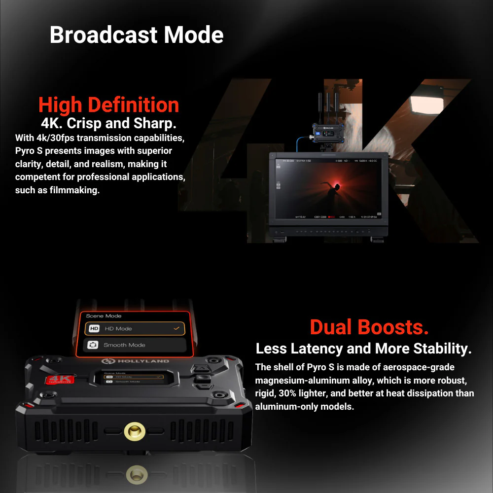 Hollyland Pyro S Wireless Video Transmission System - Image 6
