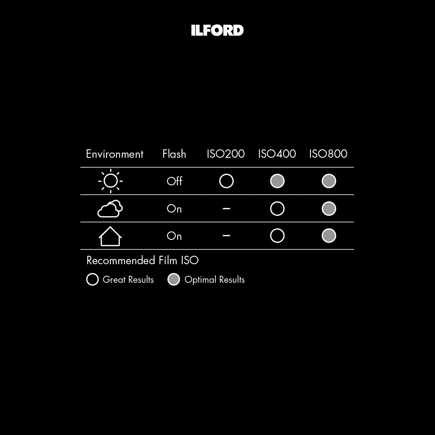 Ilford Sprite 35-II Reusable Reloadable 35mm Analog Film Camera (Red-Black) with 3x Roll Film Bundle - Image 4