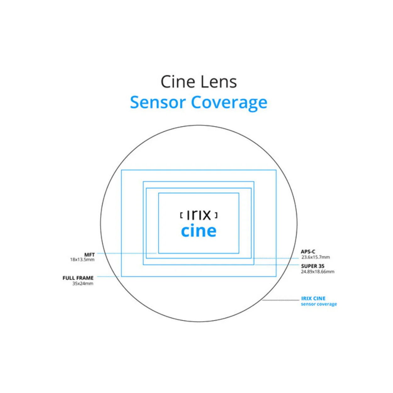 IRIX Cine 21mm T1.5 Full-Frame Cine Lens (Arri PL Mount, Feet) - Image 8