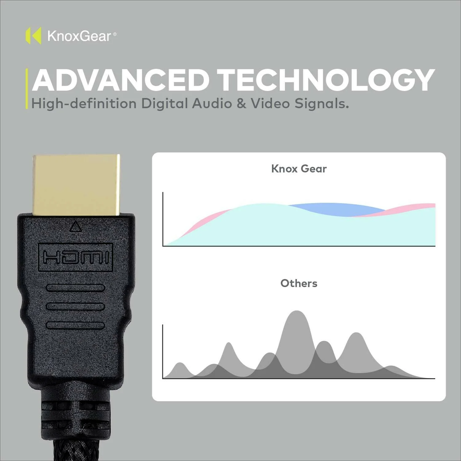 Knox Gear Nylon-Braided 4K Mini-HDMI to HDMI Cable (15 Feet) - Image 2