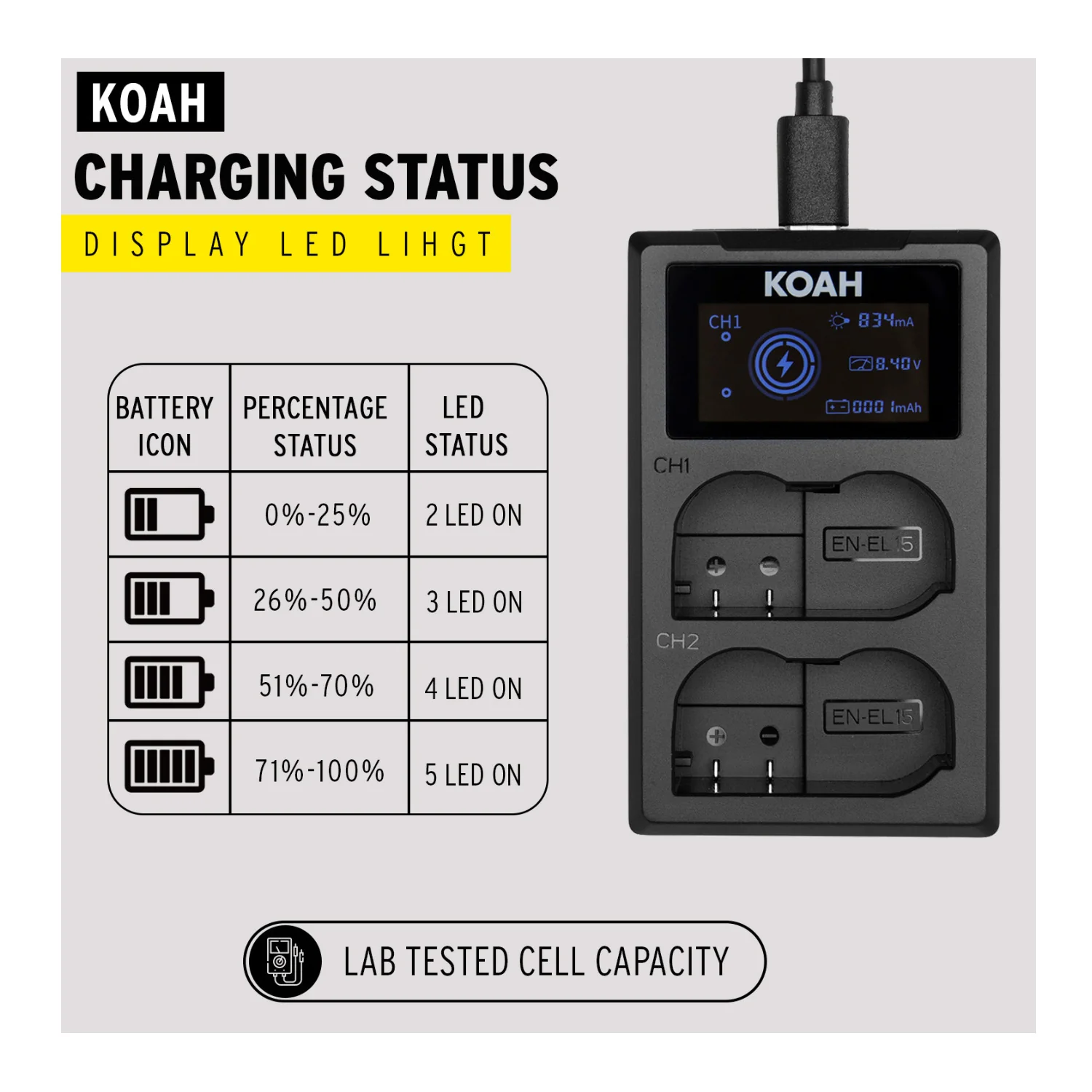 Koah Dual USB-C Charger with LCD Display for Nikon EN-EL15 Battery - Image 6