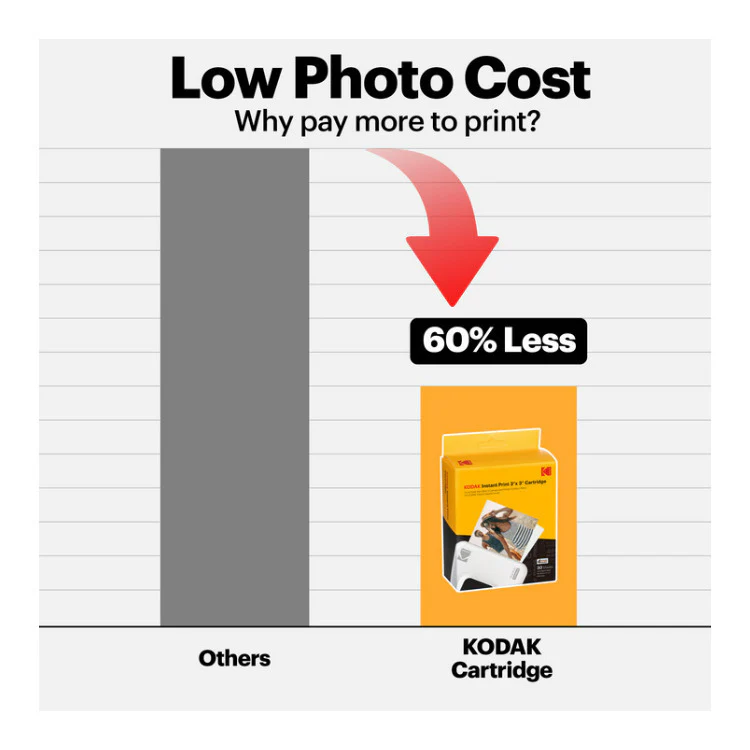 Kodak Mini 3 Retro Portable Instant Photo Printer Bundle (White, 3x3 Inch) - Image 4