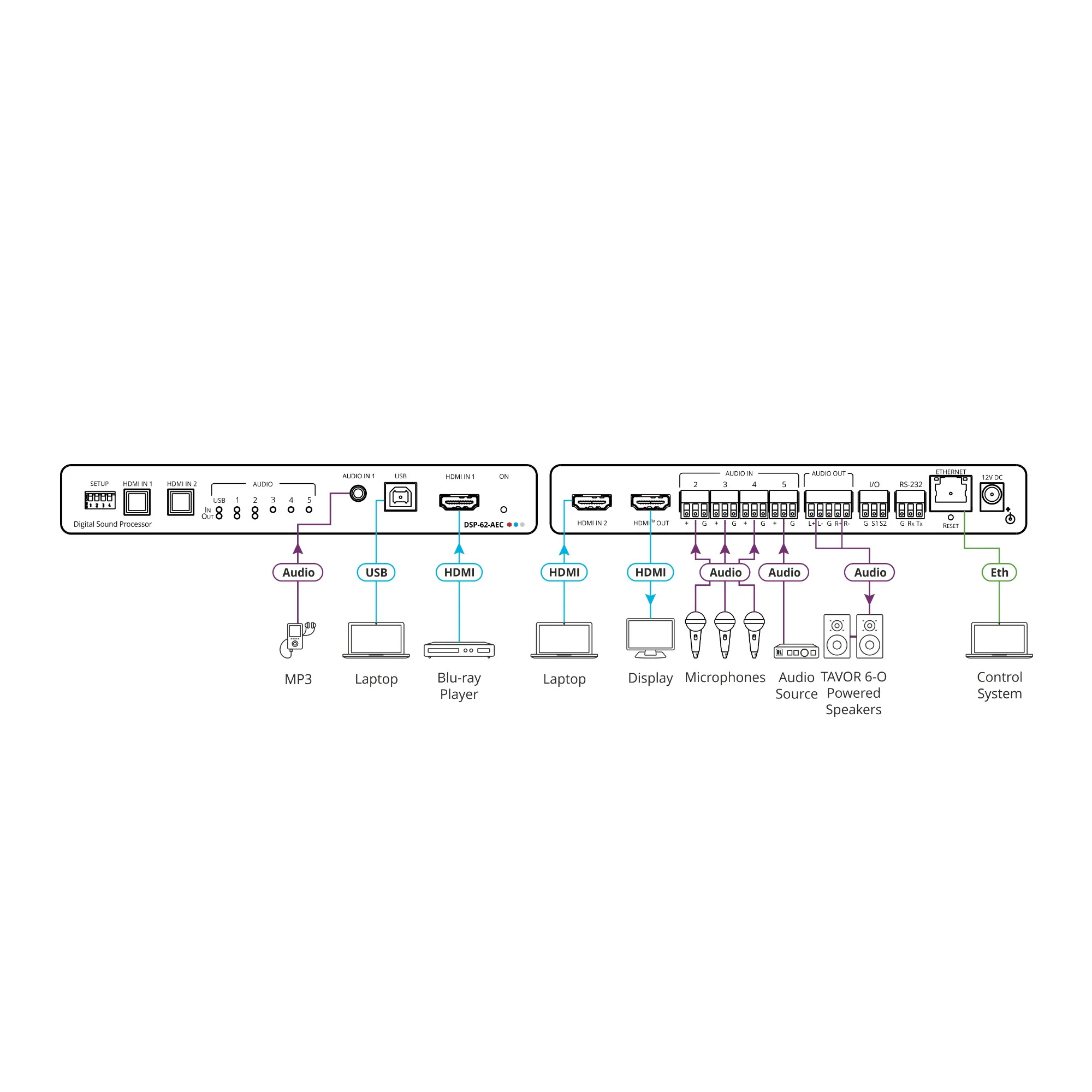Kramer DSP-62-AEC 6x2 PoE Audio Matrix with DSP and AEC HDMI De-Embedding USB Interface 4K/60 UHD - Image 3