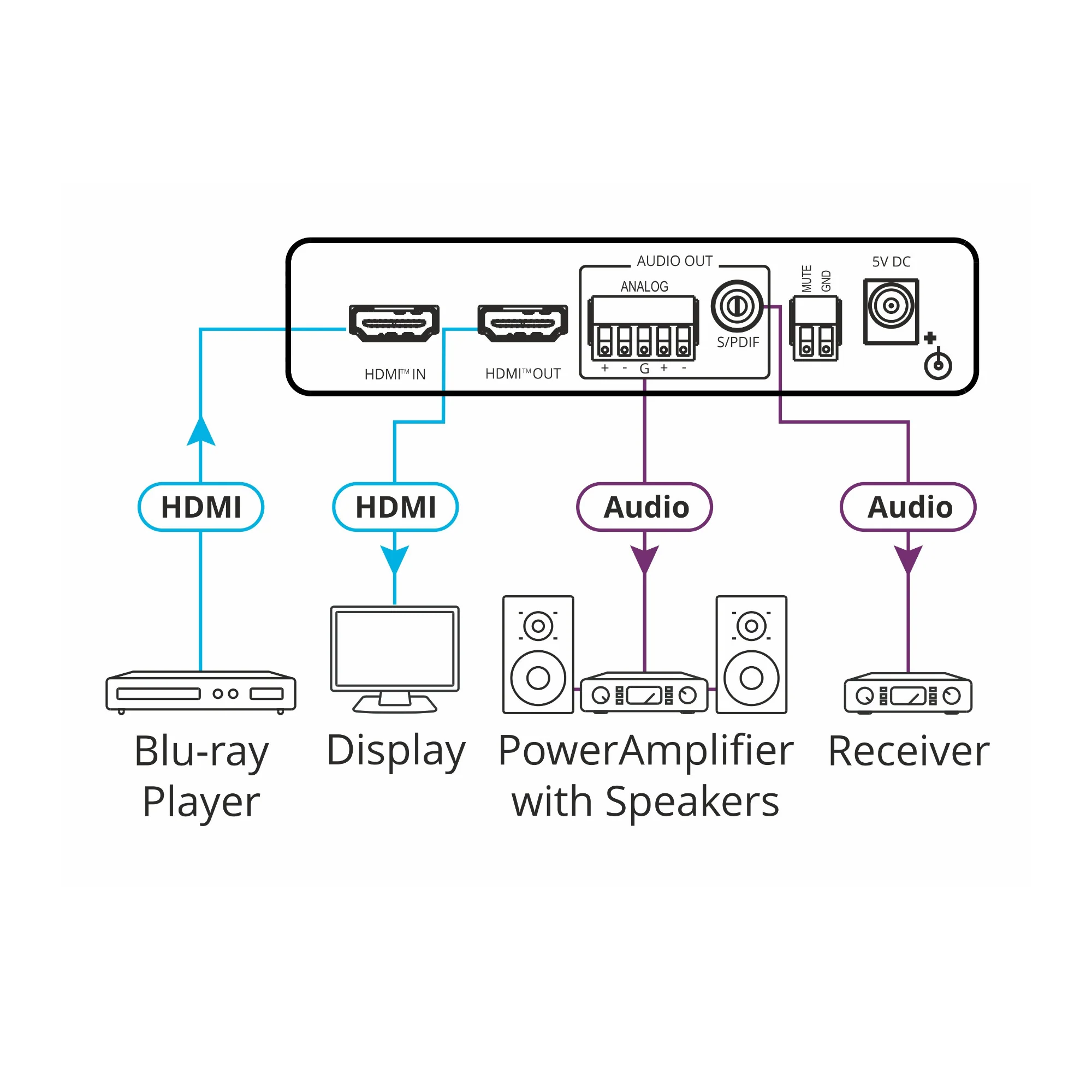 Kramer FC-46H2 4K HDR HDMI Audio De-Embedder - Image 3
