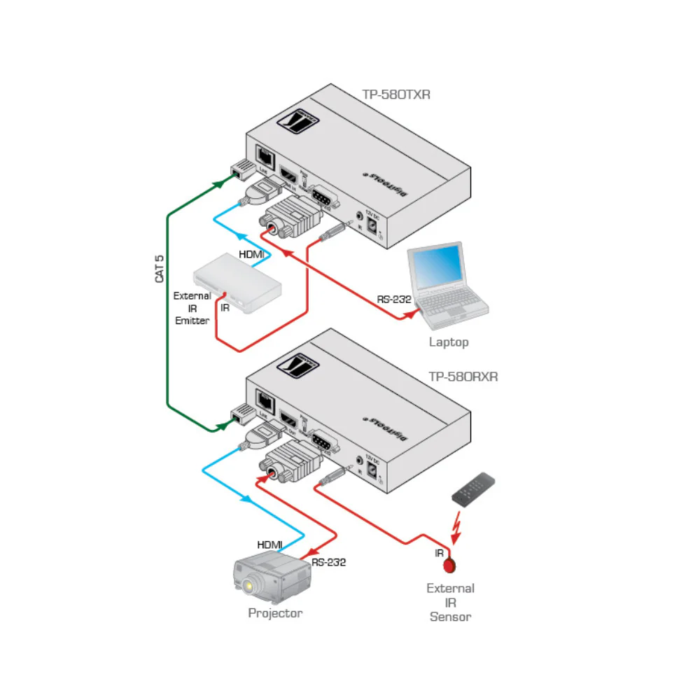 Kramer 4K60 4:2:0 HDMI HDCP 2.2 Receiver with RS–232 and IR over Extended–Reach HDBaseT - Image 2