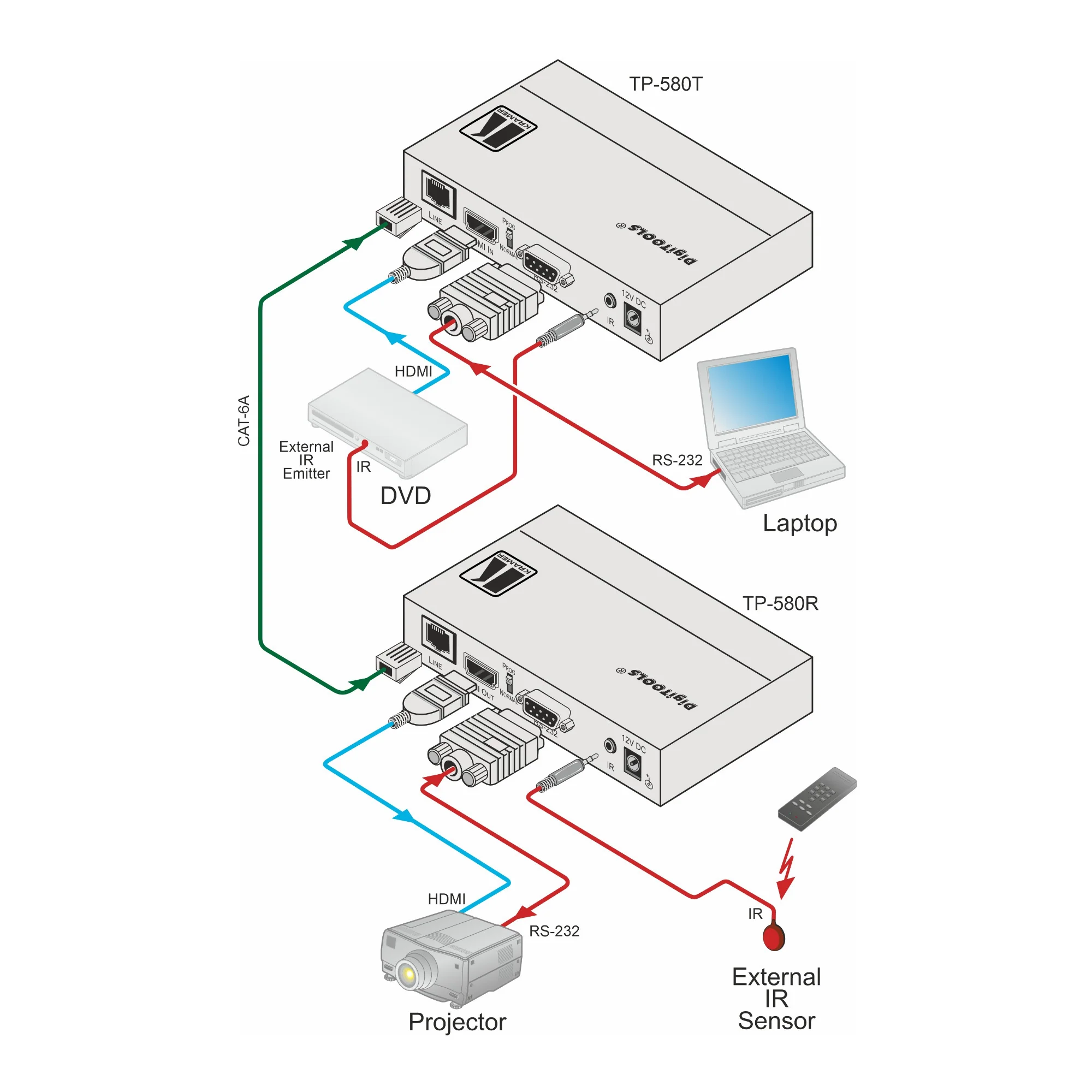 Kramer 4K60 4:2:0 HDMI HDCP 2.2 Transmitter with RS–232 and IR over Long–Reach HDBaseT - Image 2