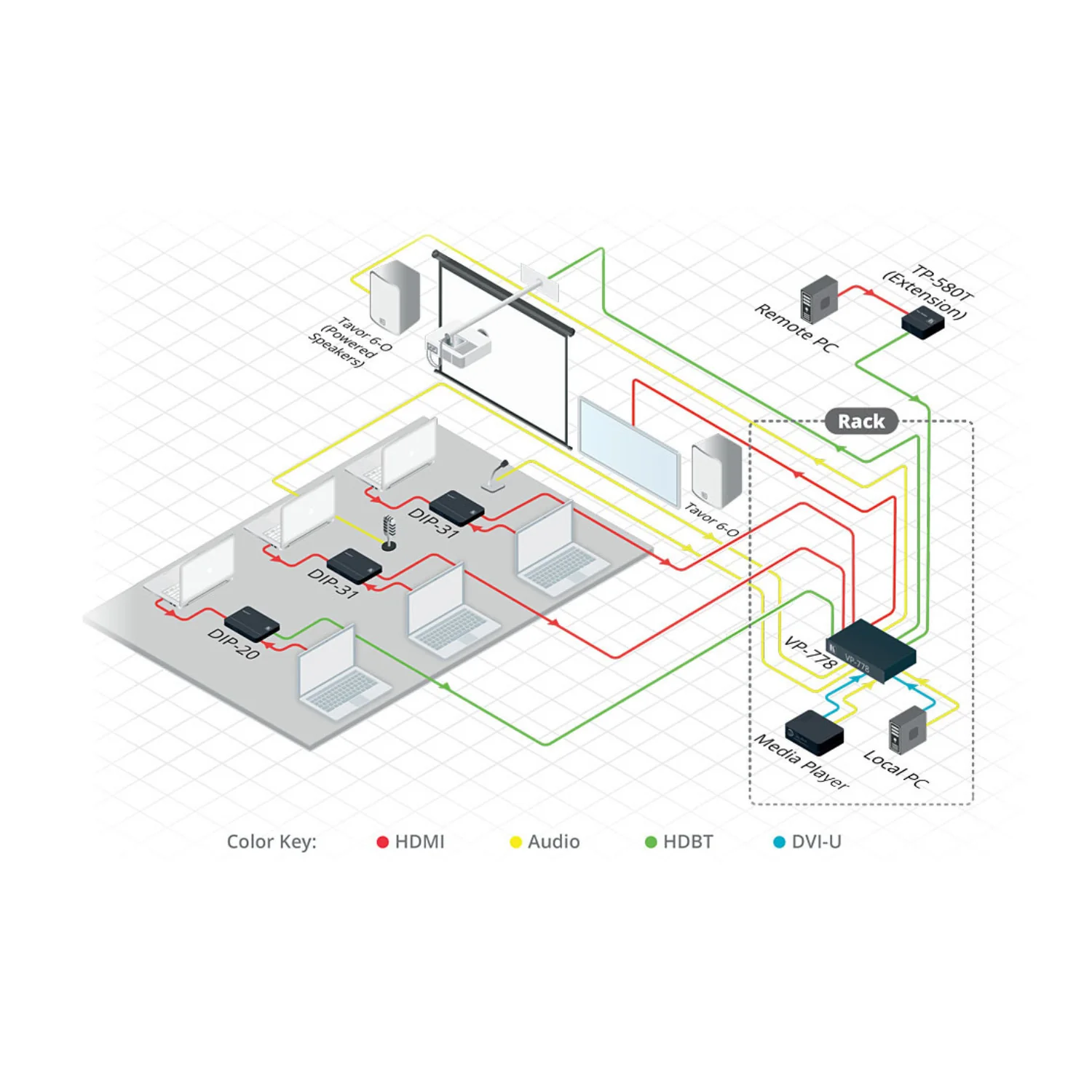 Kramer 4K60 4:2:0 HDMI HDCP 2.2 Transmitter with RS–232 and IR over Long–Reach HDBaseT - Image 3
