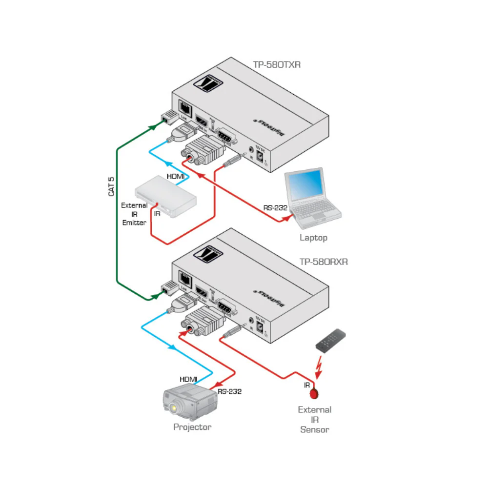 Kramer 4K60 4:2:0 HDMI HDCP 2.2 Transmitter with RS–232 and IR over Extended–Reach HDBaseT - Image 2
