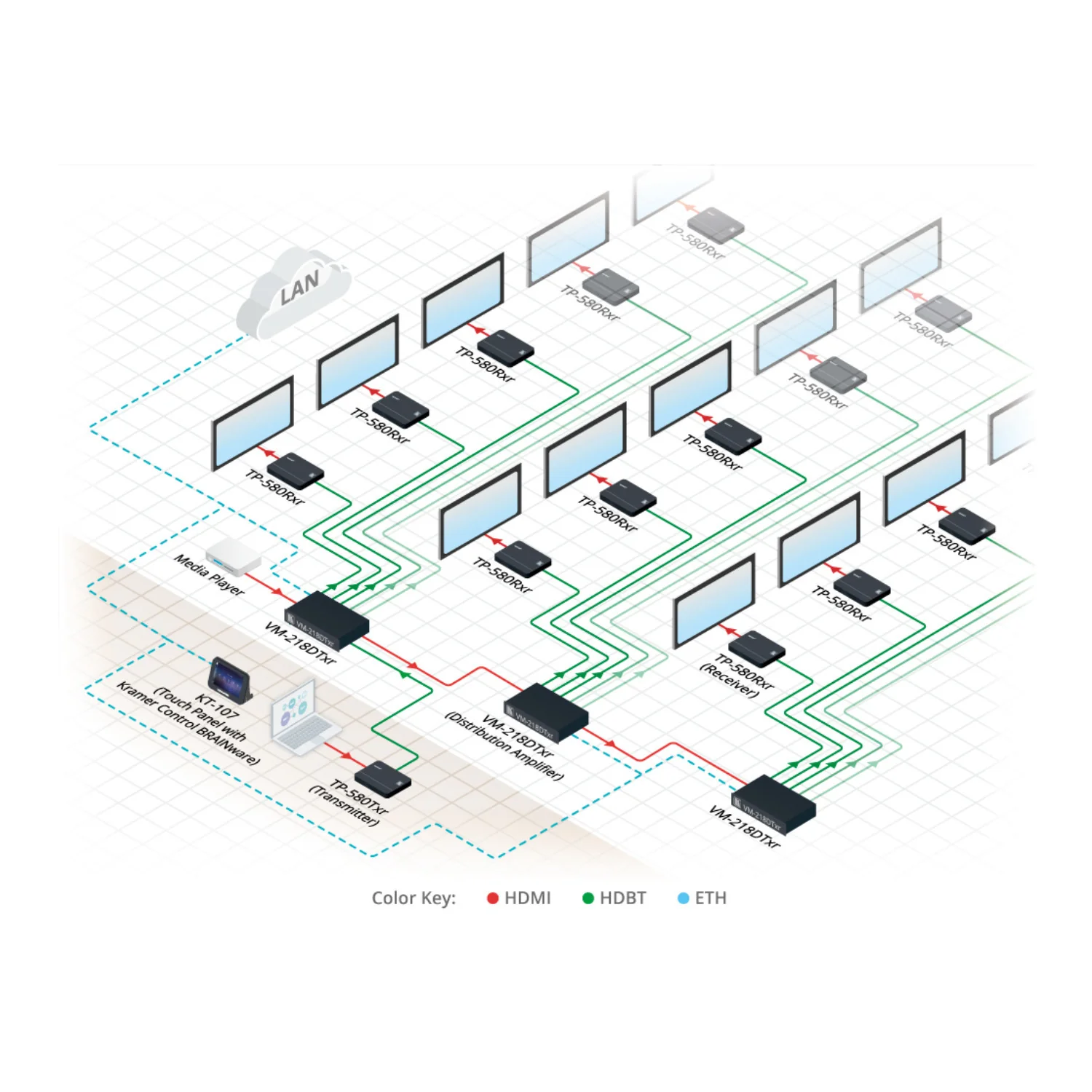 Kramer 4K60 4:2:0 HDMI HDCP 2.2 Transmitter with RS–232 and IR over Extended–Reach HDBaseT - Image 3