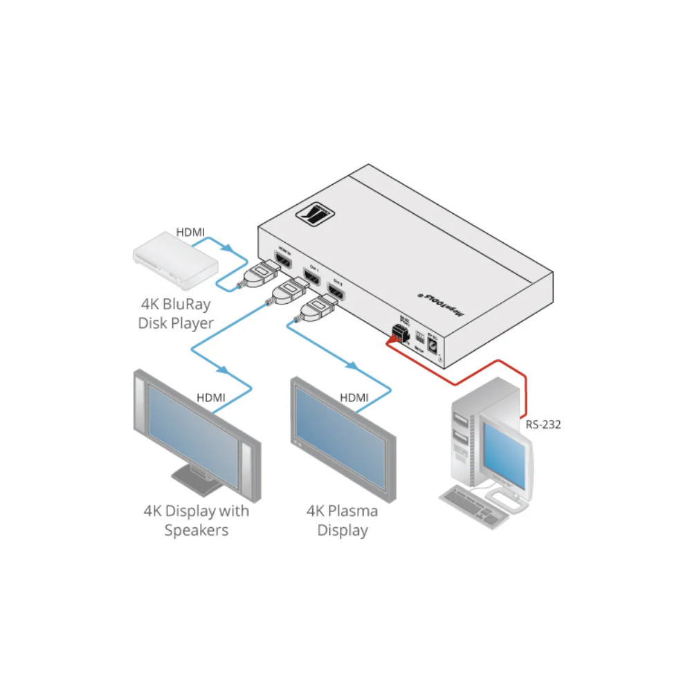Kramer 4K HDMI Distribution Amplifier with HDCP2.2 and HDMI2.0 support - Image 2