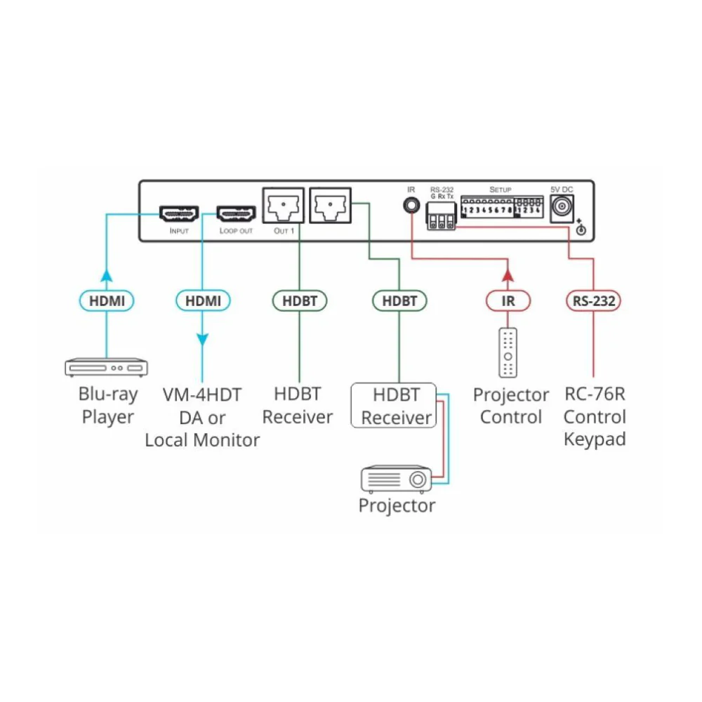 Kramer VM-2HDT 1:2+1 4K60 4:2:0 HDMI to Long-Reach HDBT DA (Black) - Image 2