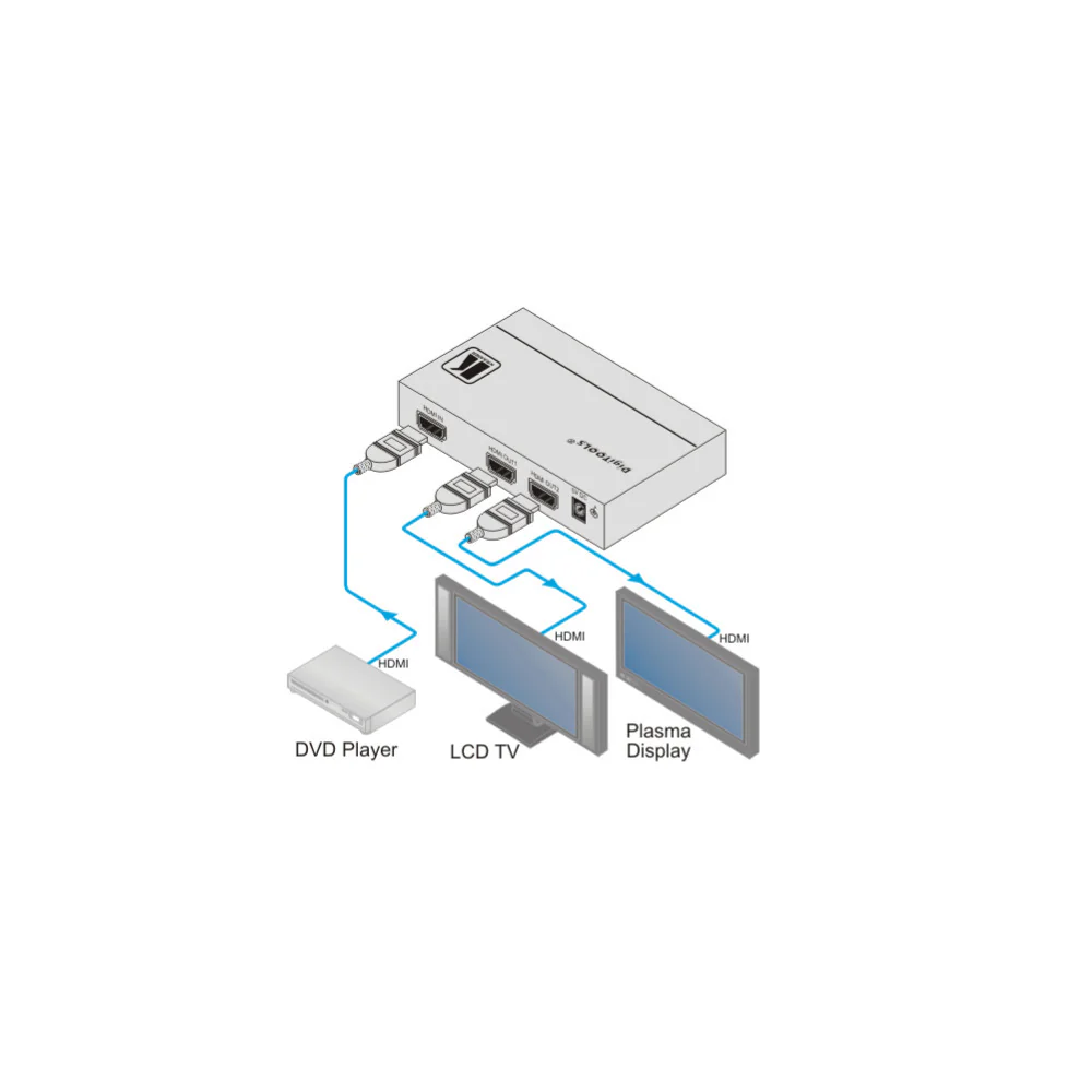 Kramer VM-2Hxl 1x2 HDMI Distribution Amplifier 6.75Gbps Max Data Rate EDID Pass Through - Image 2