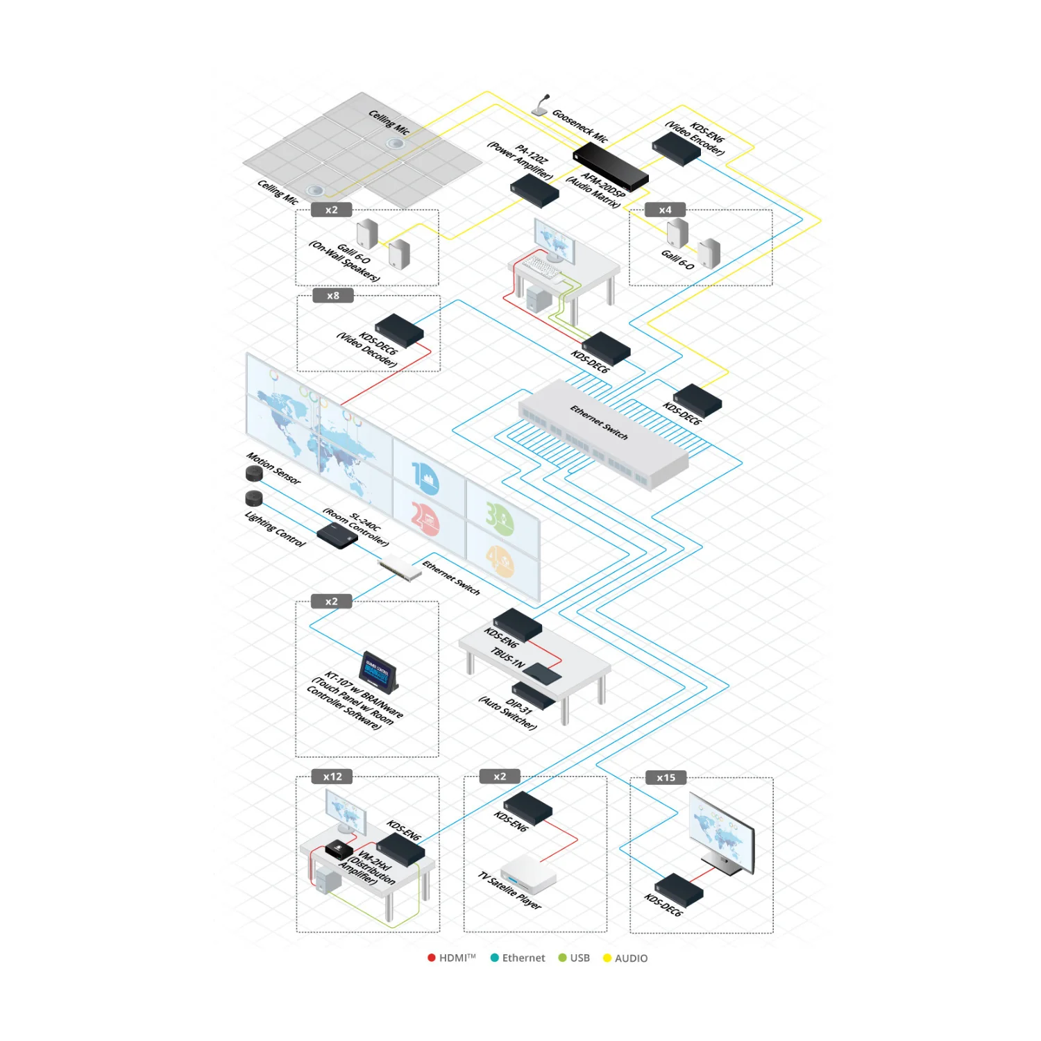 Kramer VM-2Hxl 1x2 HDMI Distribution Amplifier 6.75Gbps Max Data Rate EDID Pass Through - Image 3