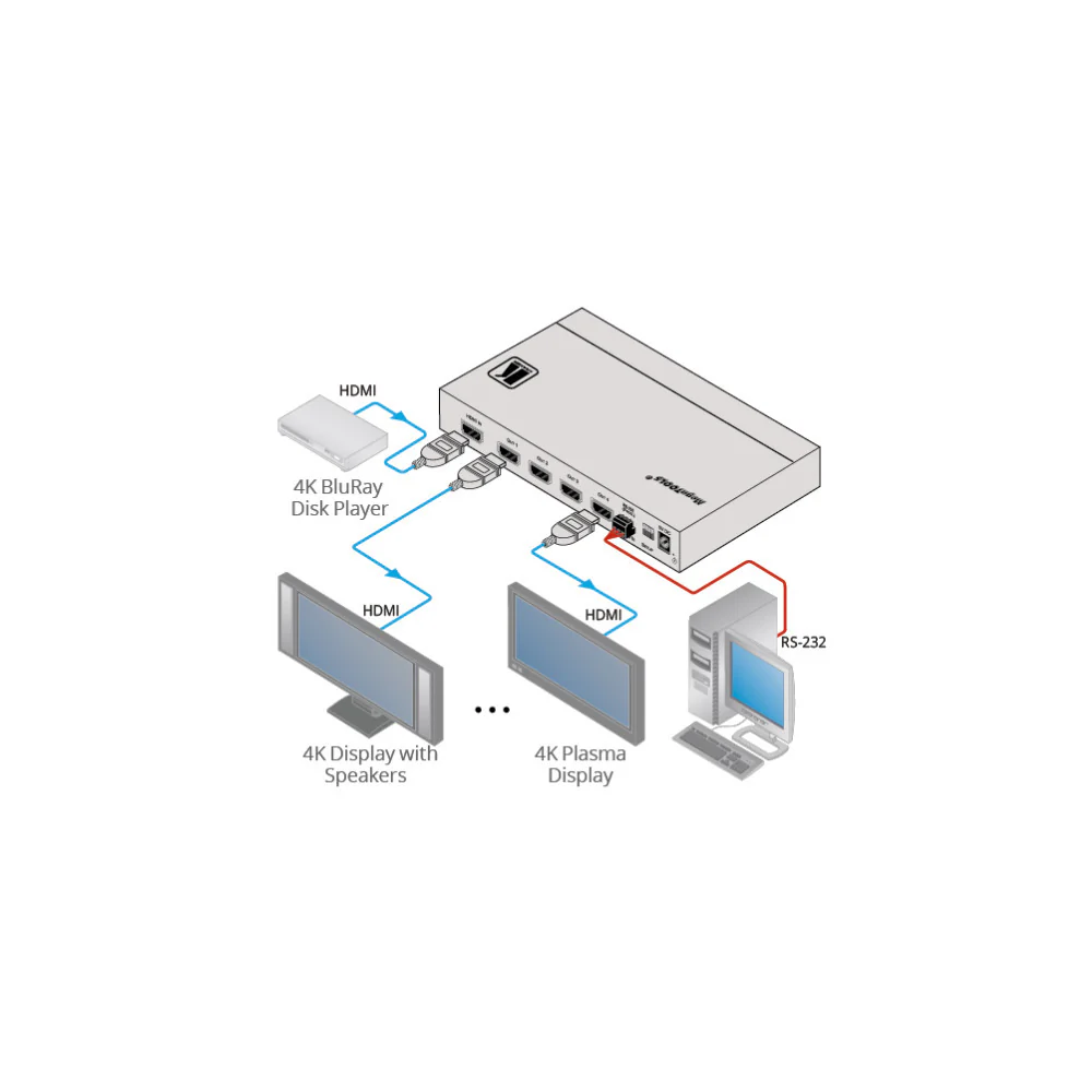 Kramer VM-4H2 4K HDR HDMI 1x4 Distribution Amplifier with 60Hz Support 17.82Gbps Bandwidth - Image 2