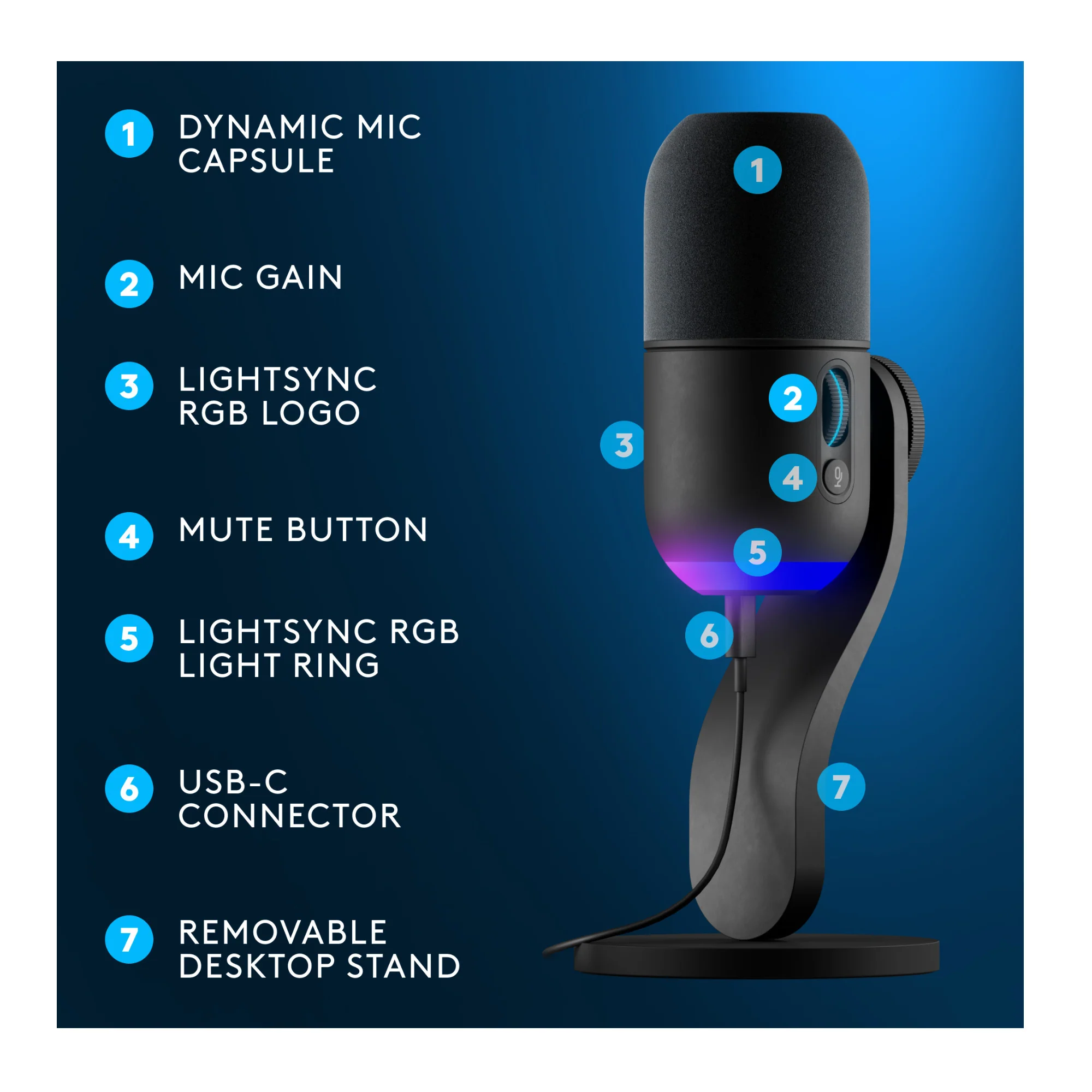 Logitech Yeti GX RGB LIGHTSYNC-Powered Gaming Microphone (Black) - Image 6