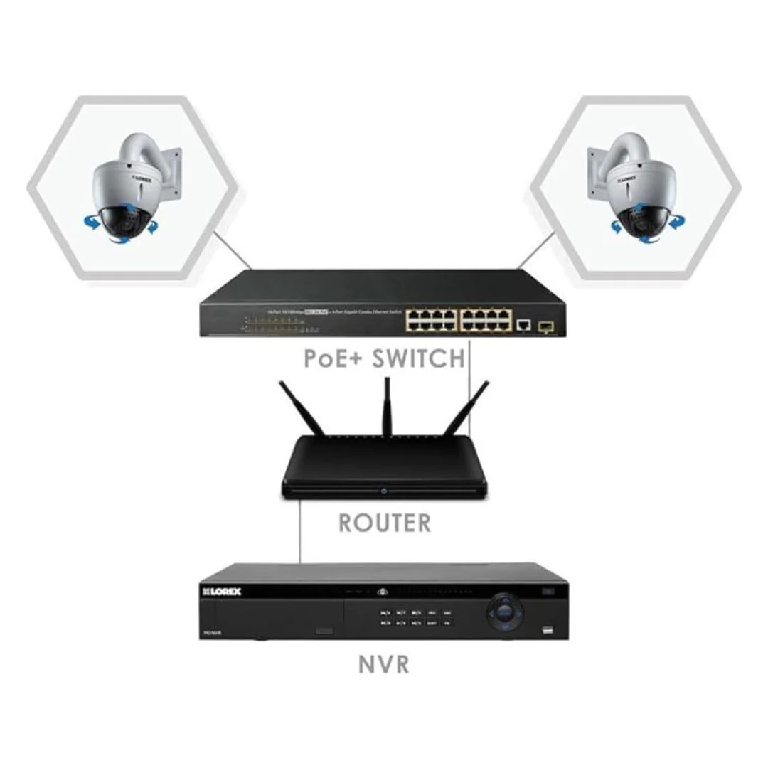Lorex 16-Port PoE Plus Switch for Addition and Extension of Security Cameras - Image 2