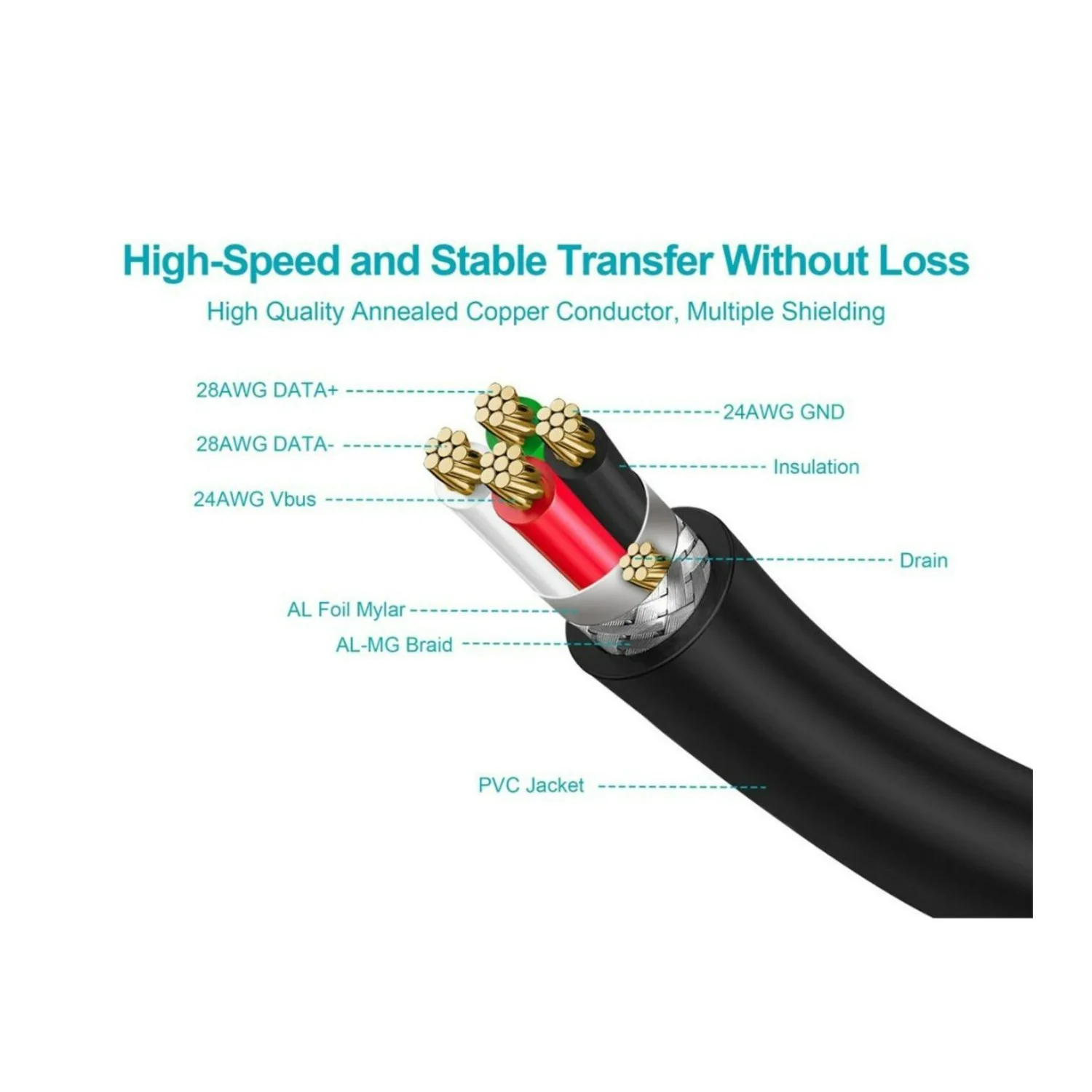 Monoprice USB Type-A to USB Type-B 2.0 28/24AWG Gold Plated Cable (Black, 3-Feet) - Image 3