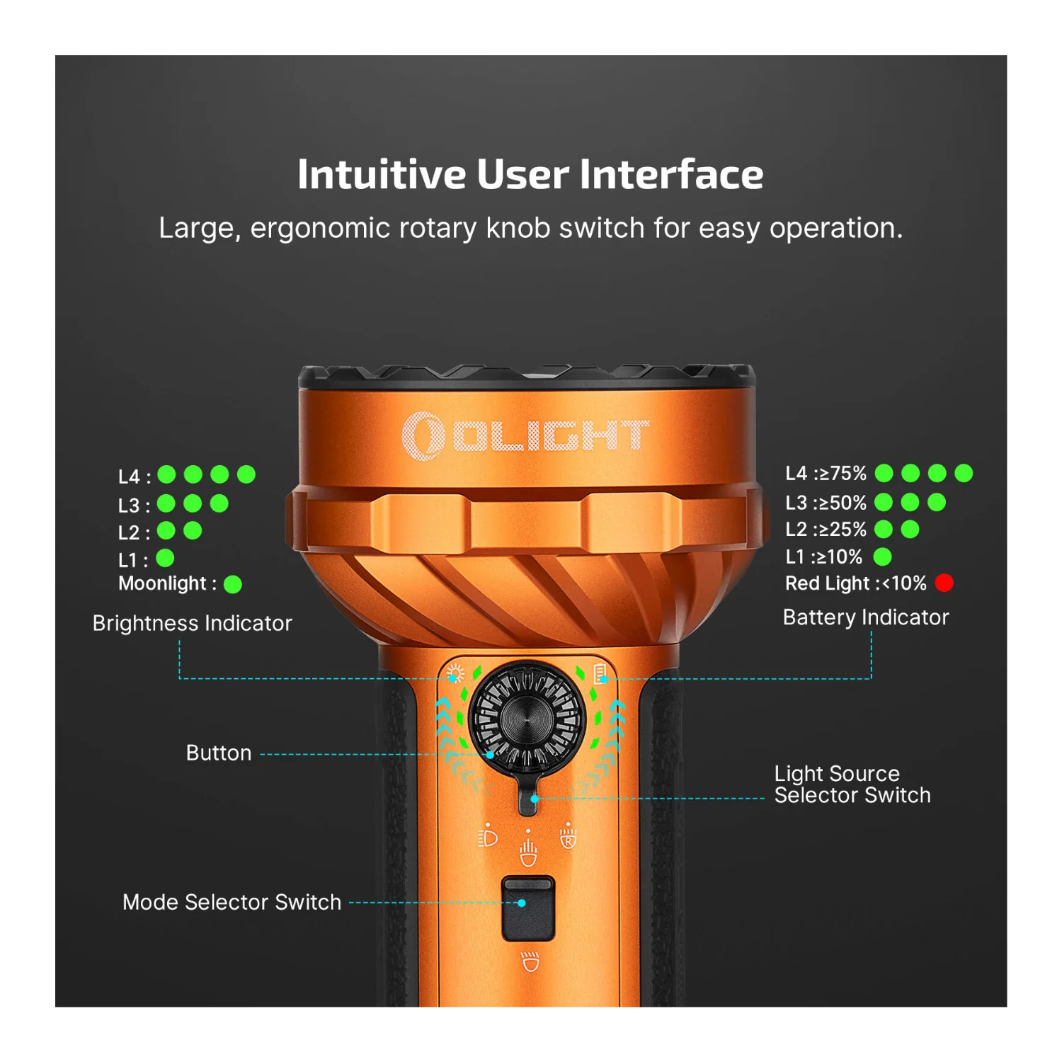 Olight Marauder Mini 2 10,000 Lumen Rechargeable Flashlight (Orange) - Image 7