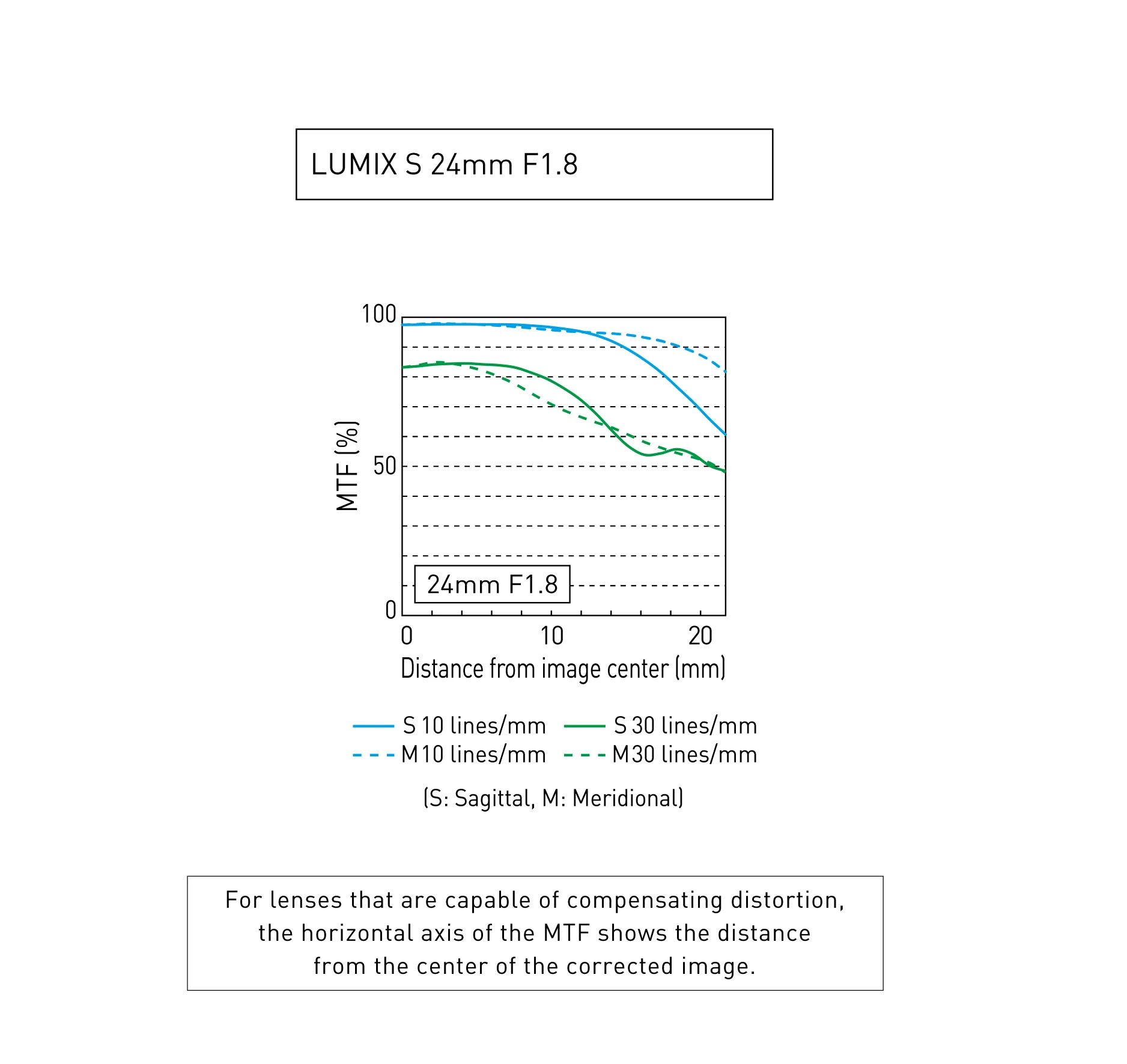 Panasonic Lumix S 24mm f/1.8 Lens - Image 9