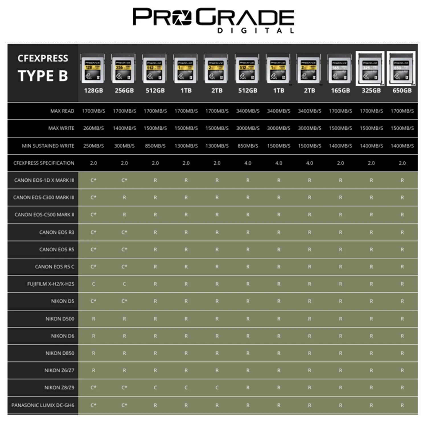 ProGrade Digital 512GB CFexpress 4.0 Type B Gold Memory Card for Mirrorless Cameras - Image 6