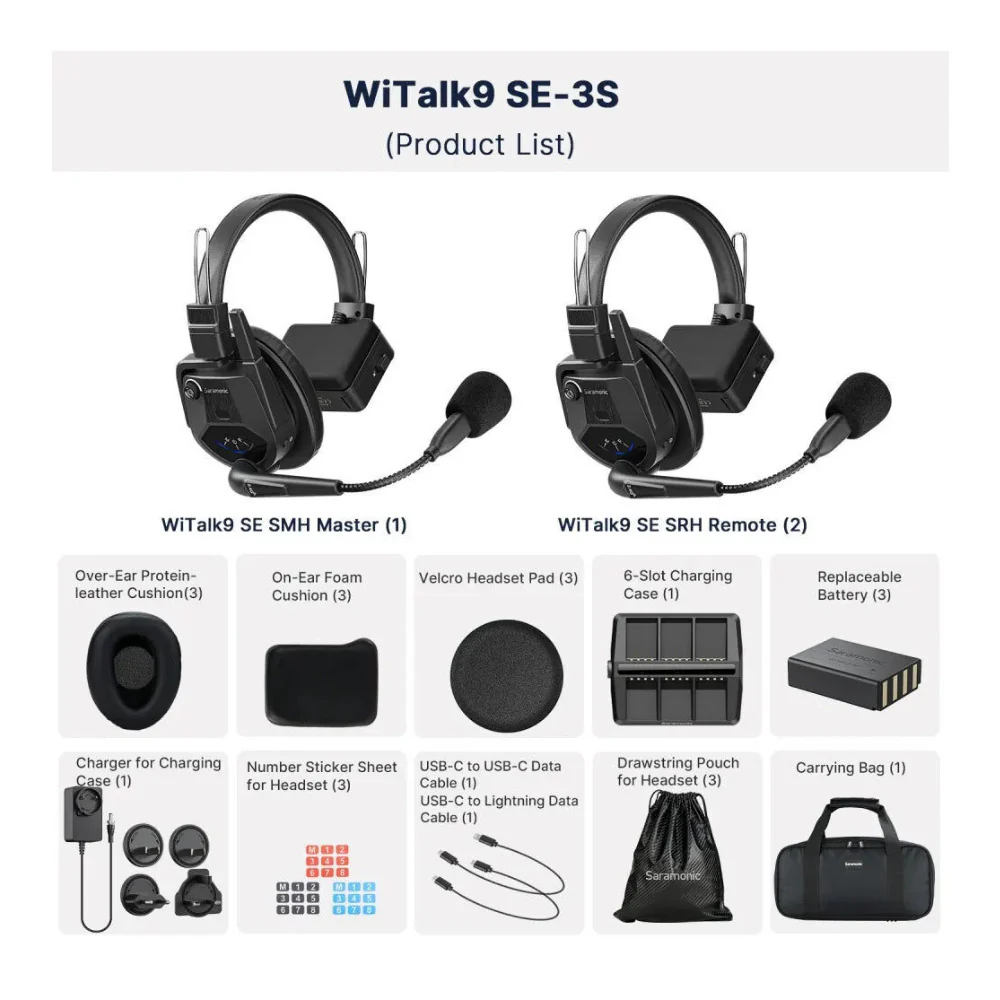 Saramonic WiTalk9 SE-3S 3-Person Full-Duplex Wireless Intercom System (2.4 GHz) - Image 2