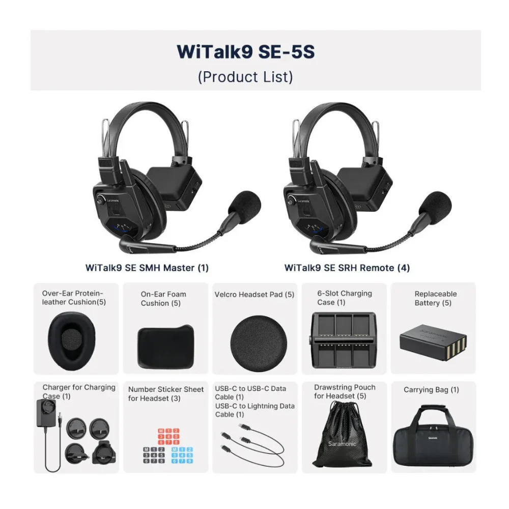 Saramonic WiTalk9 SE-3S 5-Person Full-Duplex Wireless Intercom System (2.4 GHz) - Image 2