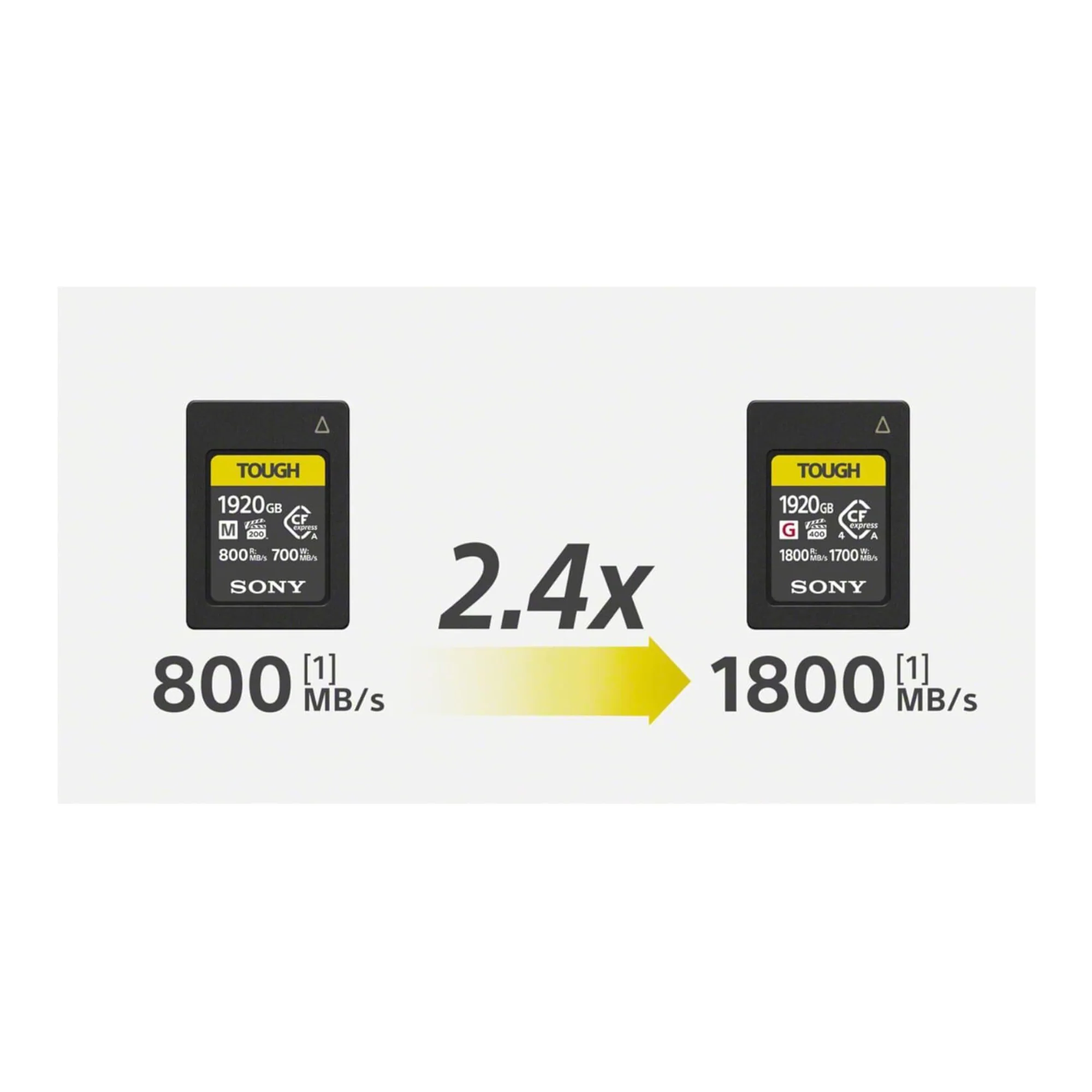 Sony 960GB CEA-G Series CFexpress Type A Tough Memory Card - Image 2
