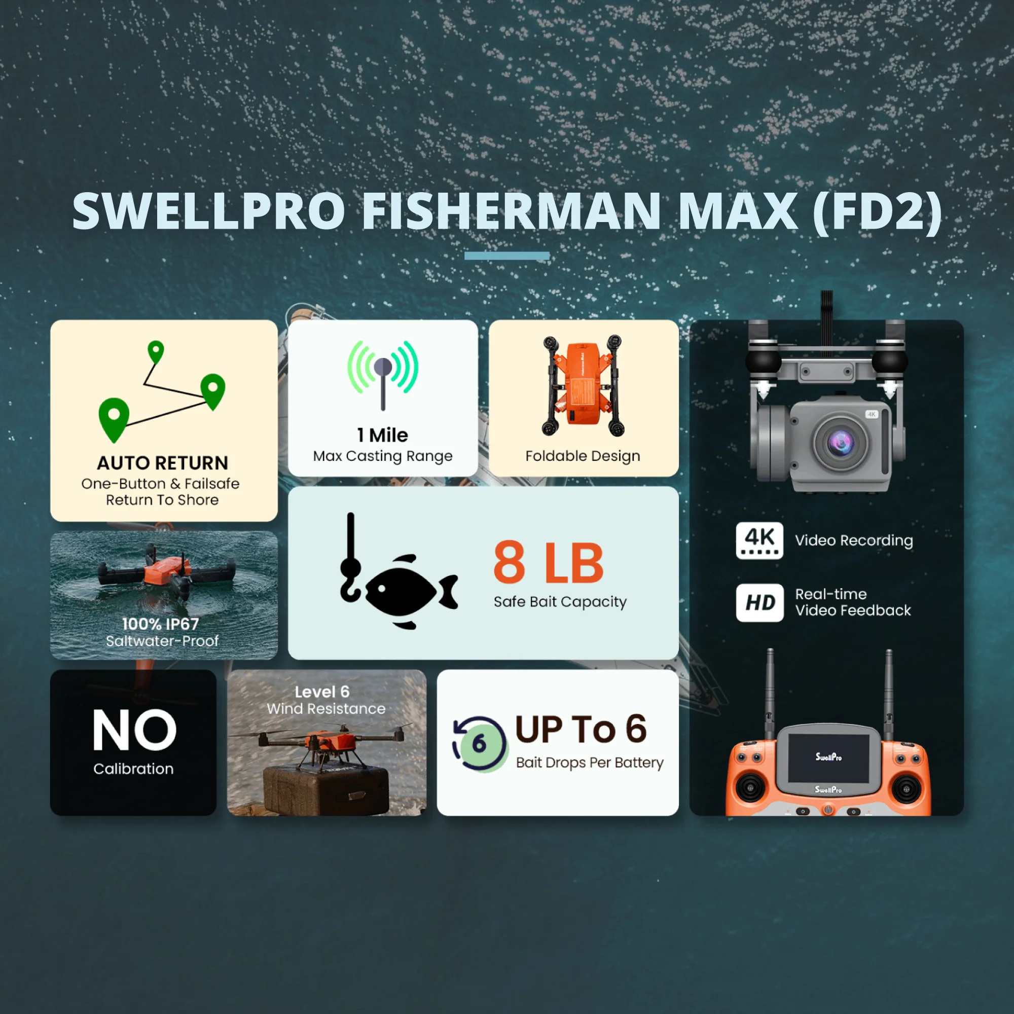 SwellPro Fisherman MAX (FD2) Waterproof Drone with 4K Camera and Accessories - Image 4