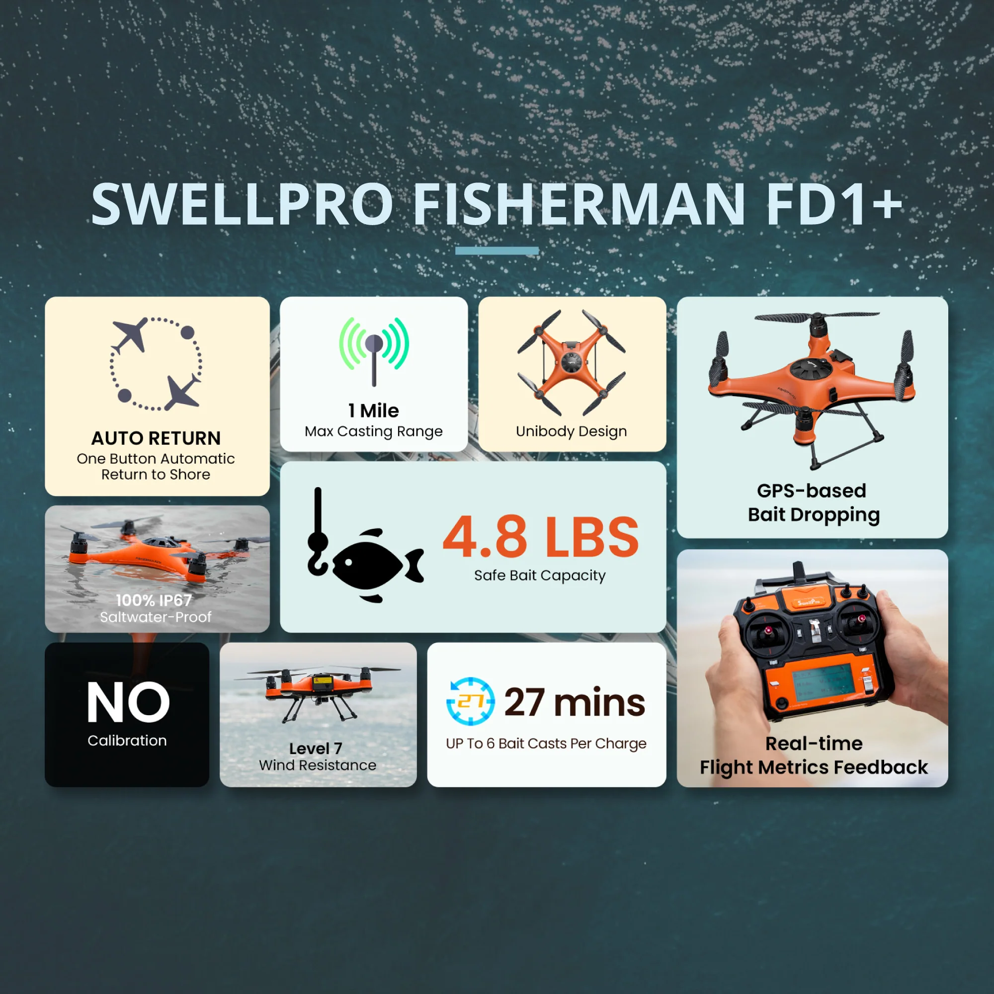 SwellPro Fisherman FD1+ Waterproof Fishing Drone with 4.8 lbs. of Bait Capacity - Image 9