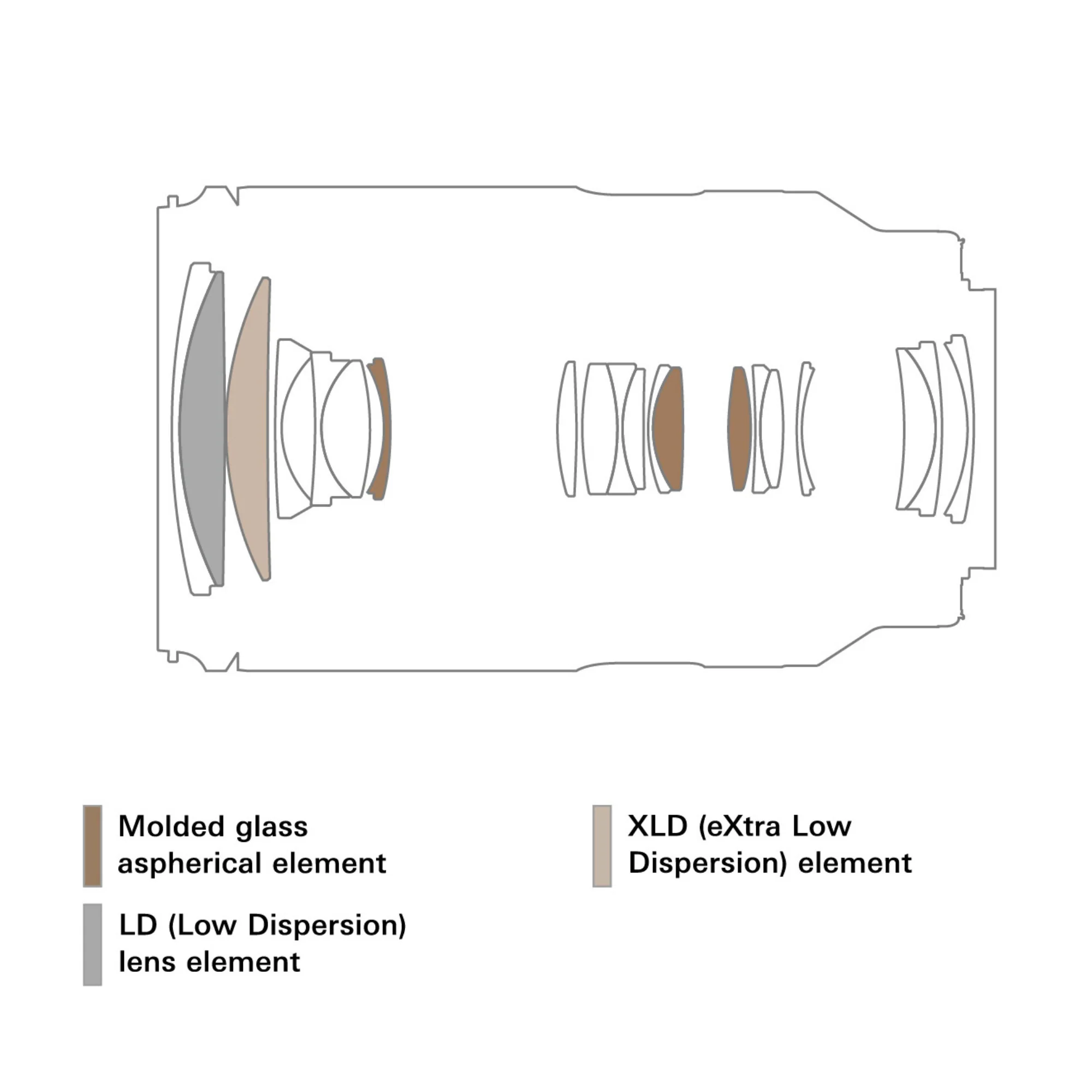 Tamron A074S 28-300mm F/4-7.1 Di III VC VXD Zoom Lens for Sony E-Mount Mirrorless Cameras (Black) - Image 8