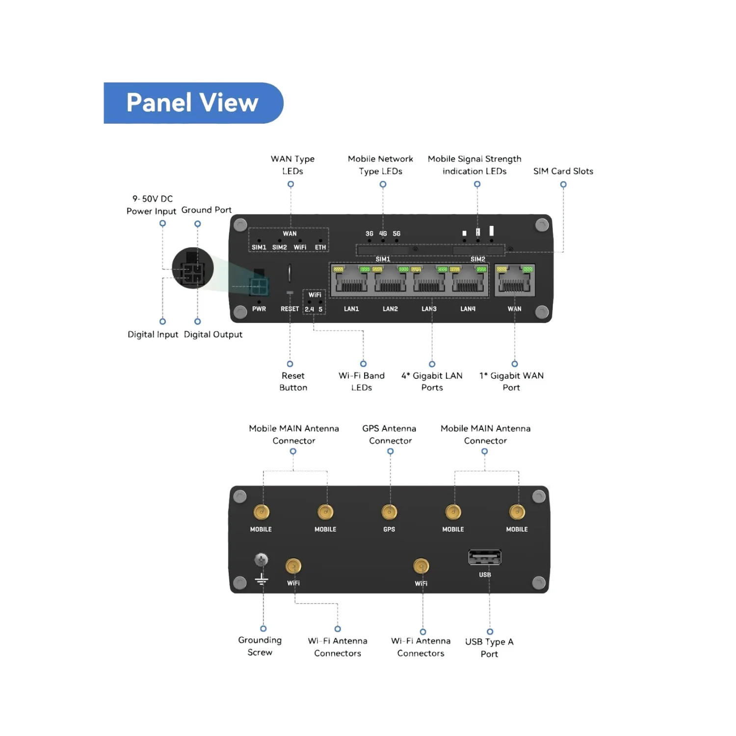 Teltonika RUTM50 5G Cellular Router - Image 7