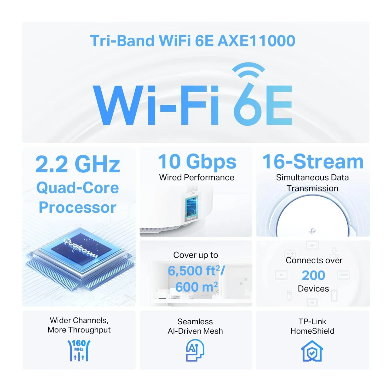 TP-Link Deco XE200 Pro AXE11000 Wireless Multi-Gig Mesh Wi-Fi System (2-Pack) - Image 3