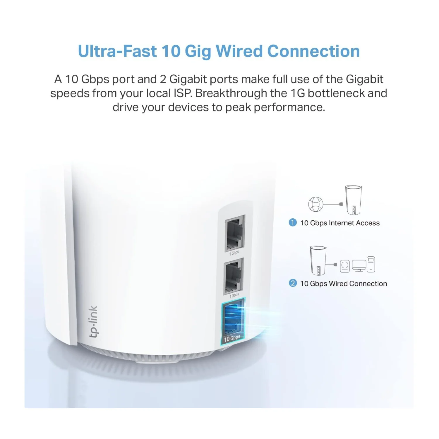TP-Link Deco XE200 Pro AXE11000 Wireless Multi-Gig Mesh Wi-Fi System (2-Pack) - Image 5